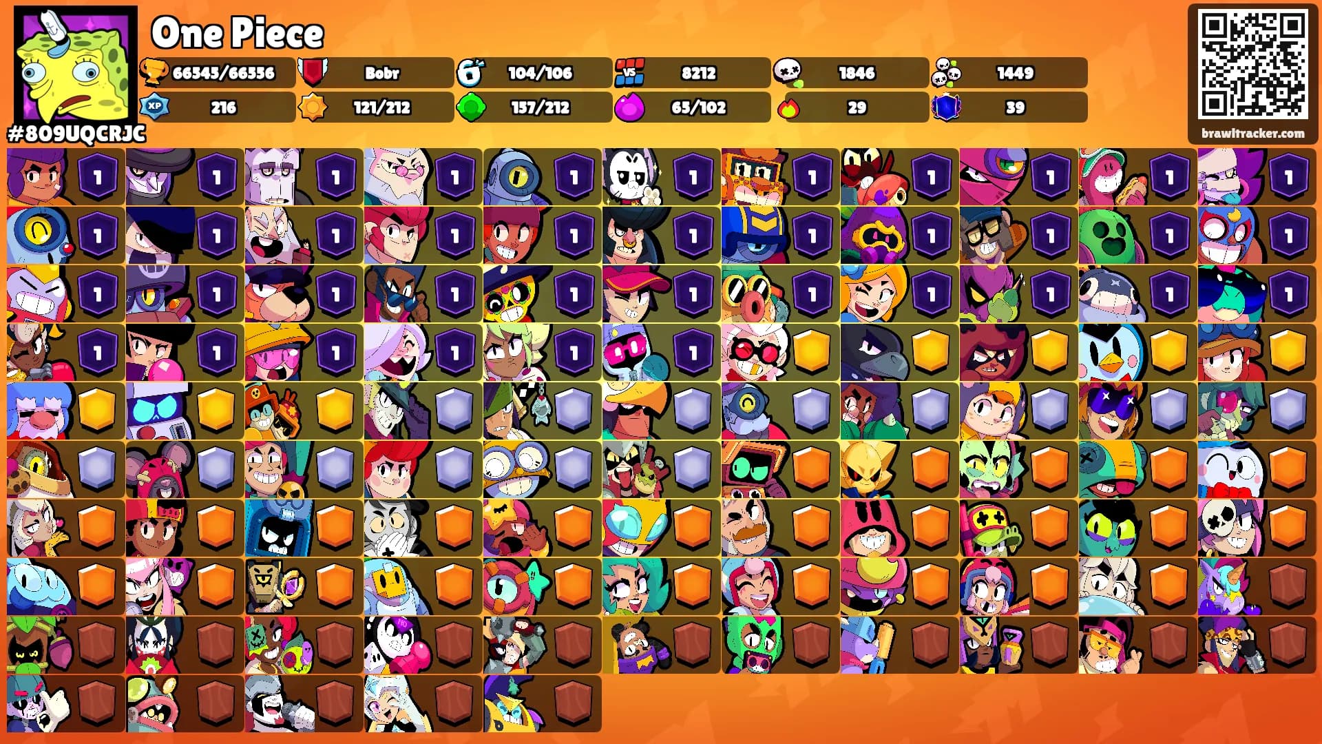 One Piece's Ranks