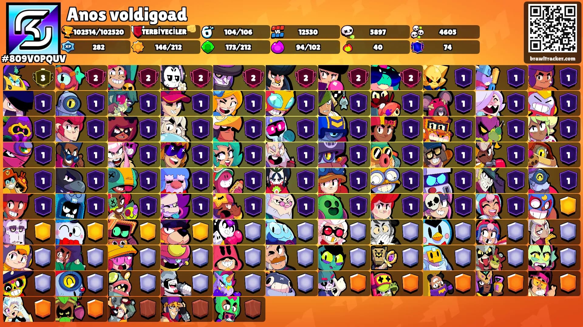 Anos voldigoad's Ranks