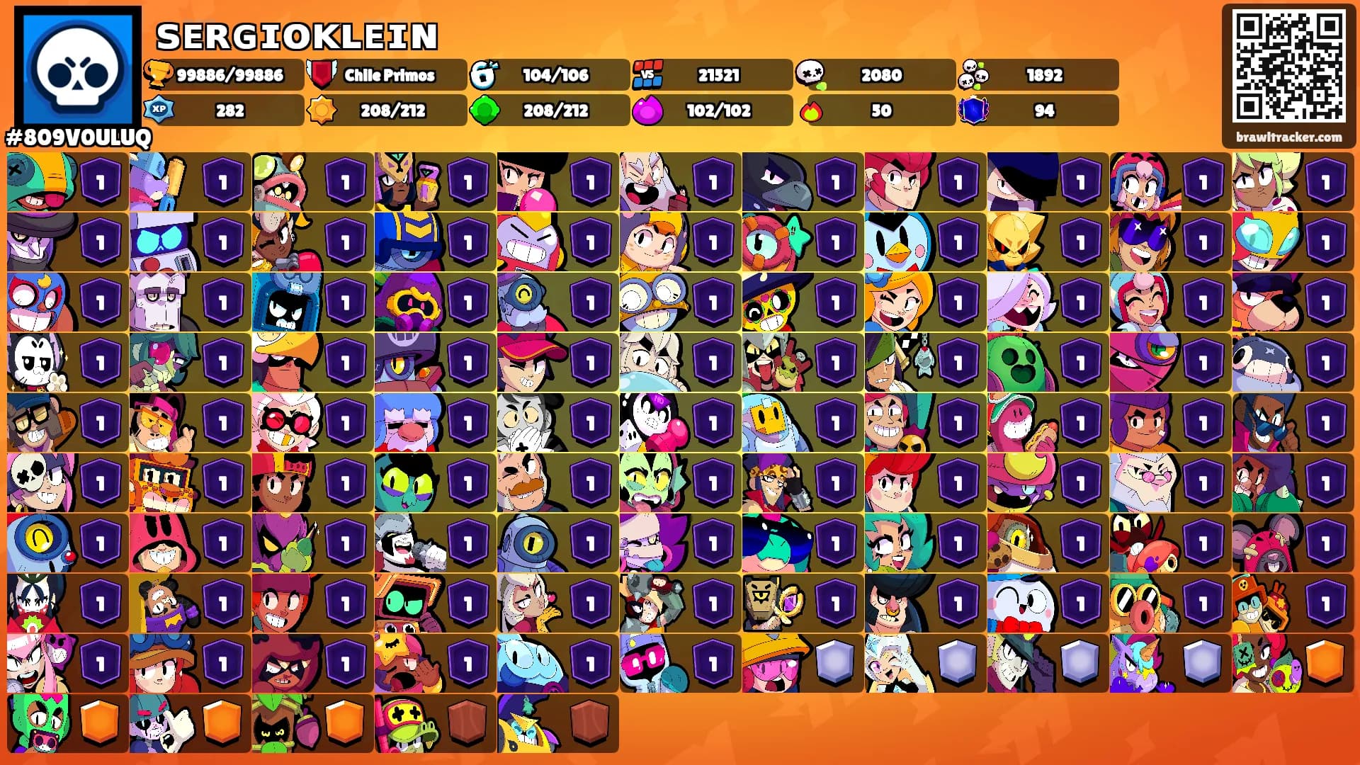 ꜱᴇʀɢɪᴏᴋʟᴇɪɴ's Ranks