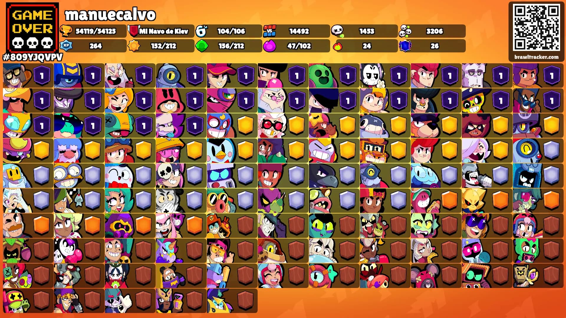 manuecalvo's Ranks