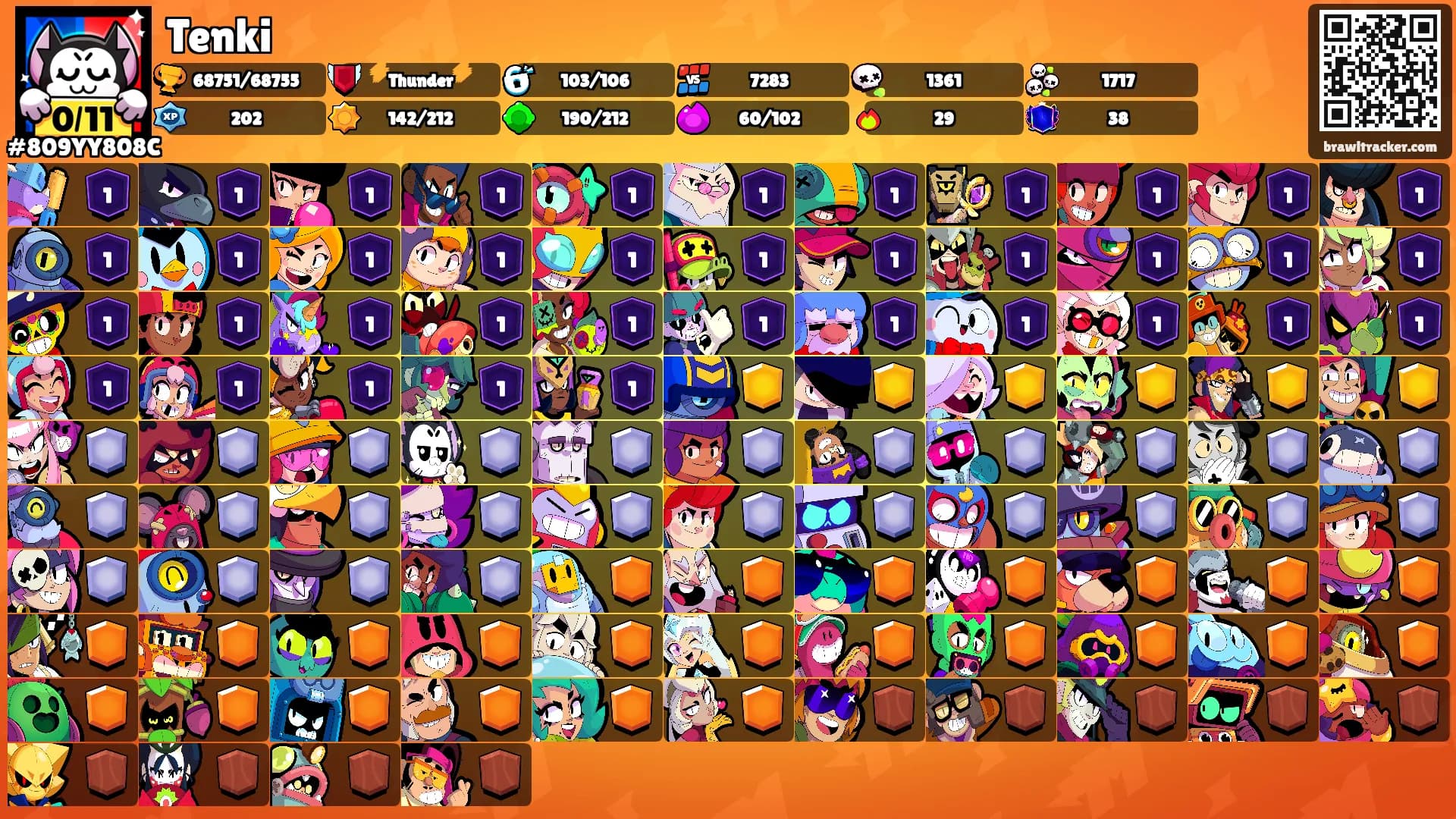 Tenki's Ranks