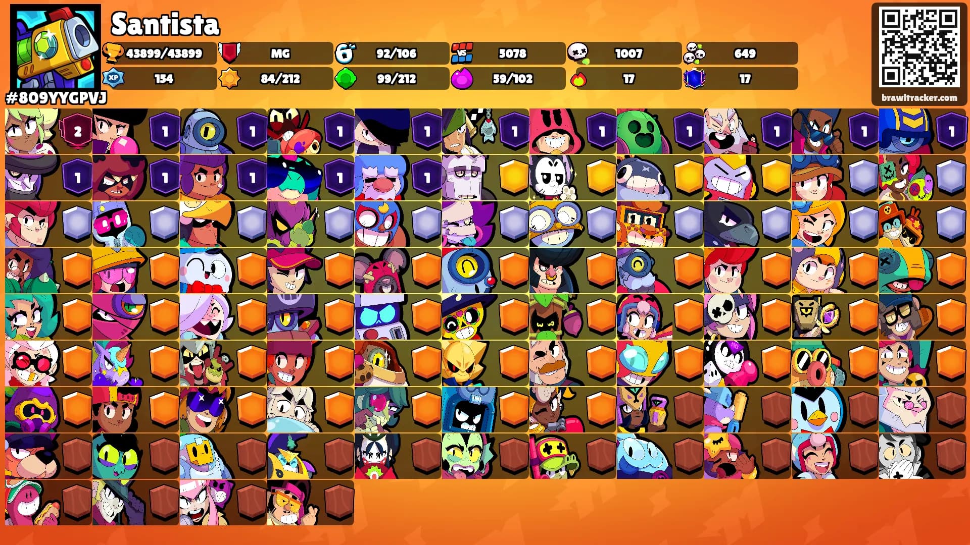 Santista's Ranks