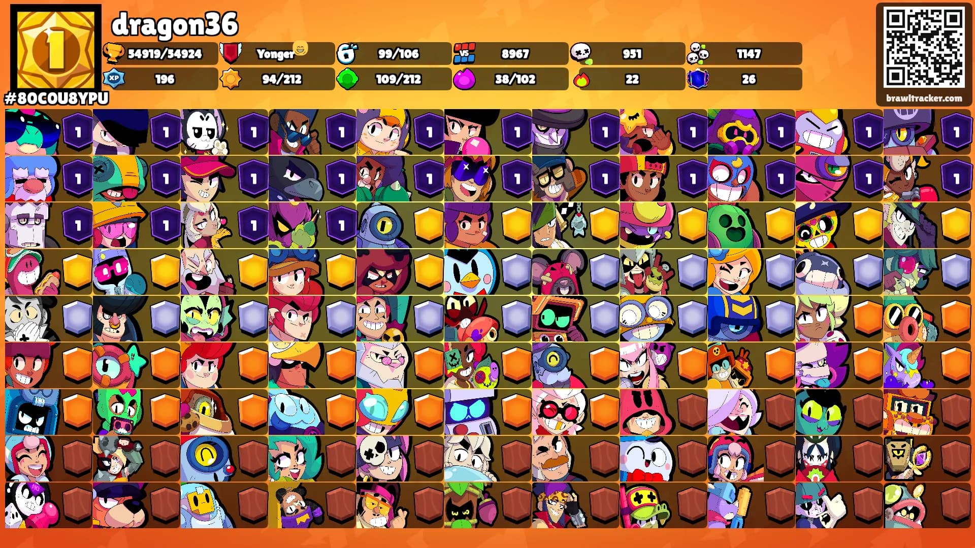 dragon36's Ranks