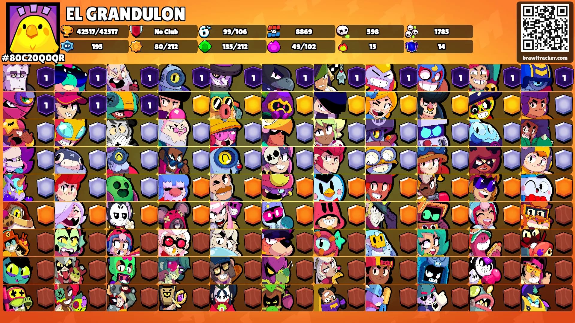 EL GRANDULON's Ranks