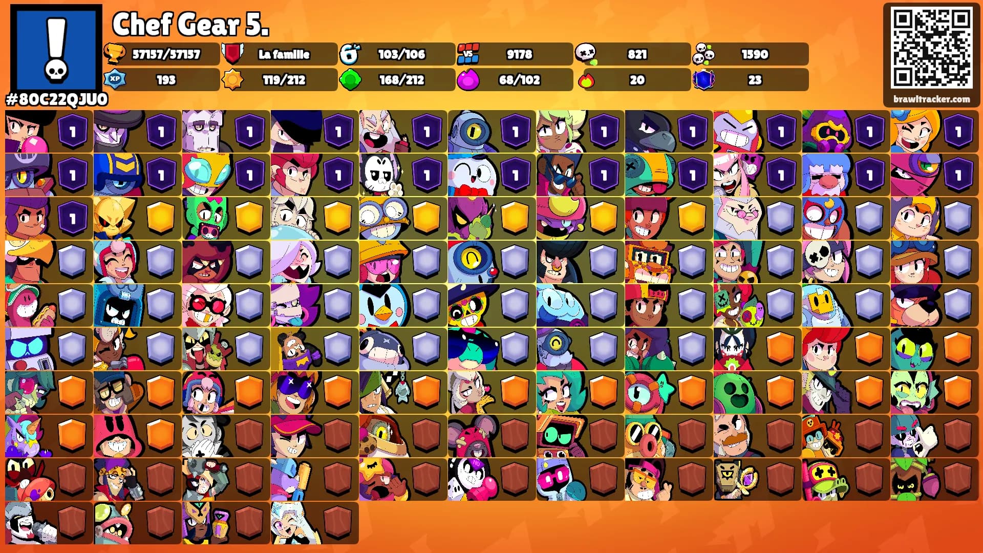 Chef Gear 5.'s Ranks
