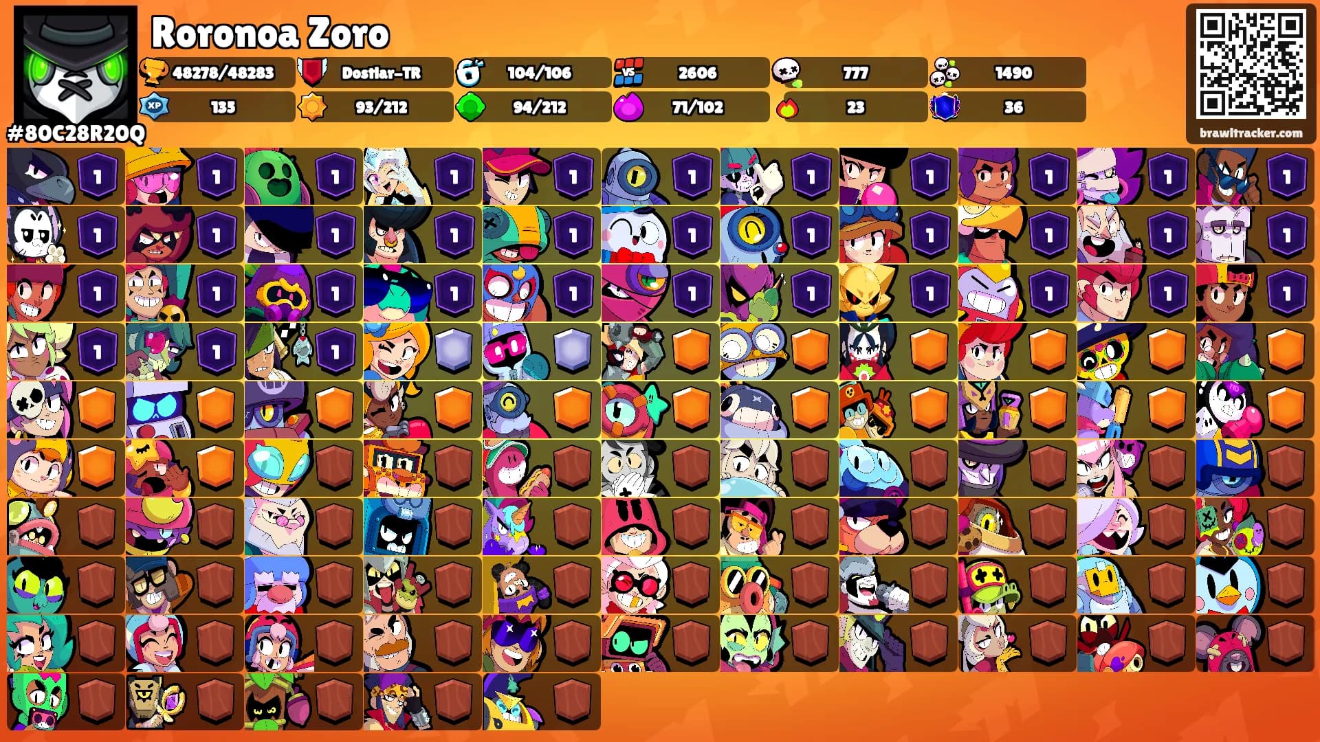 Roronoa Zoro's Ranks