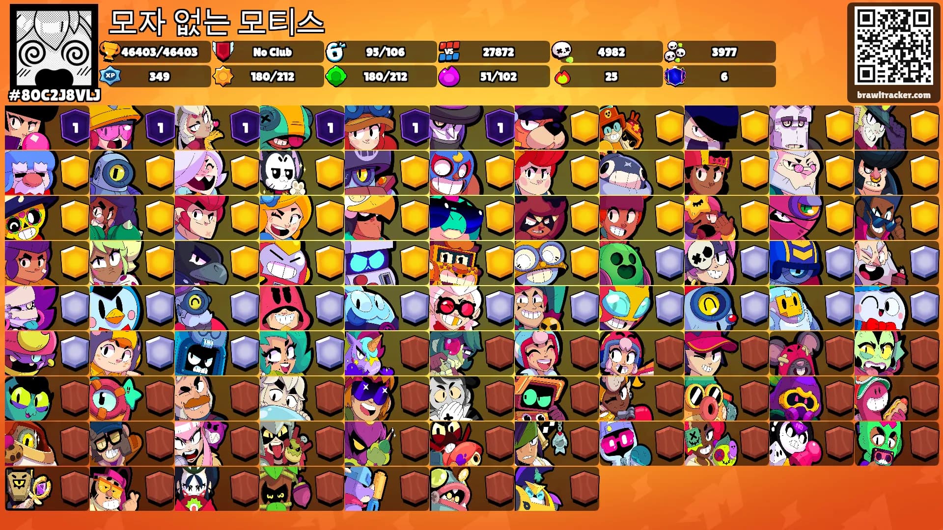 모자 없는 모티스's Ranks
