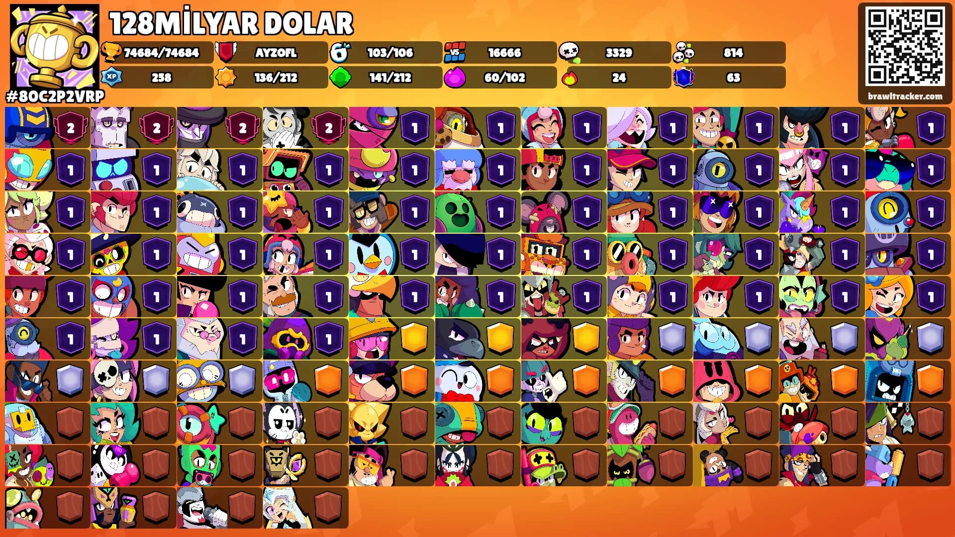 128MİLYAR DOLAR's Ranks