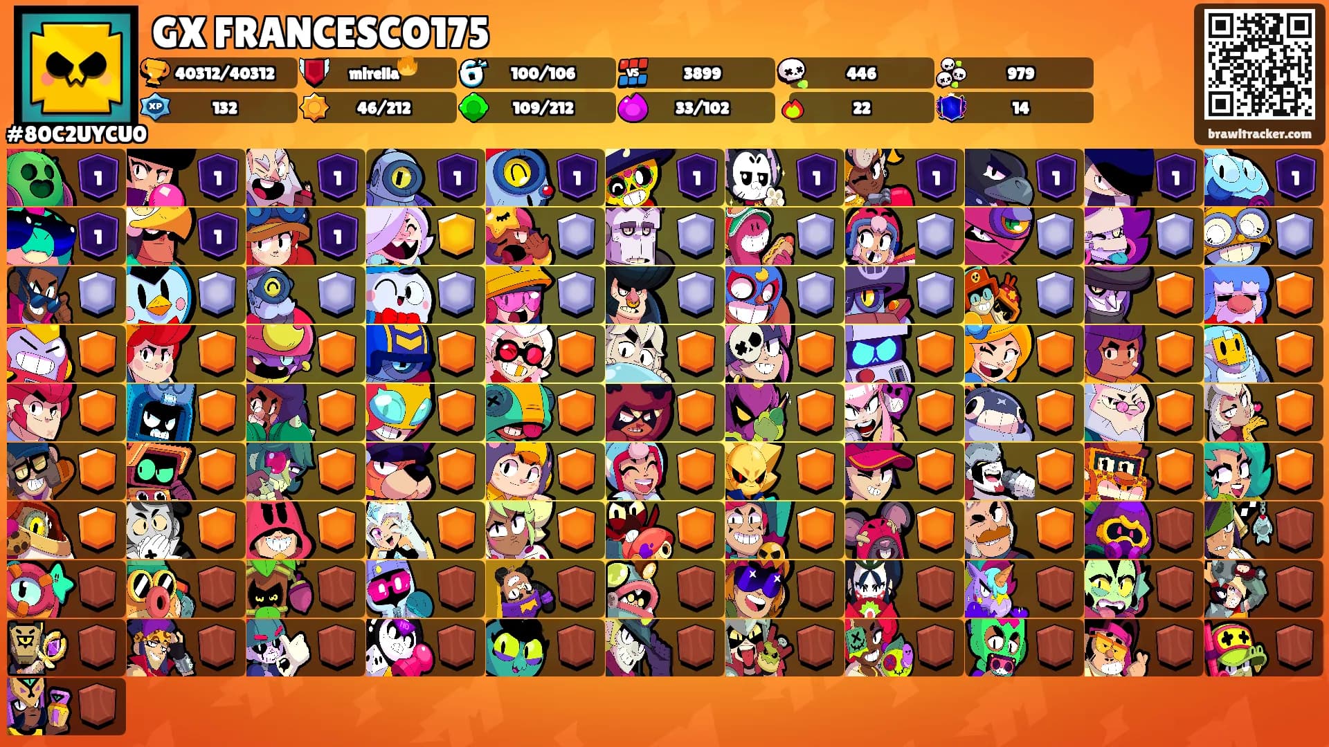 GX FRANCESCO175's Ranks
