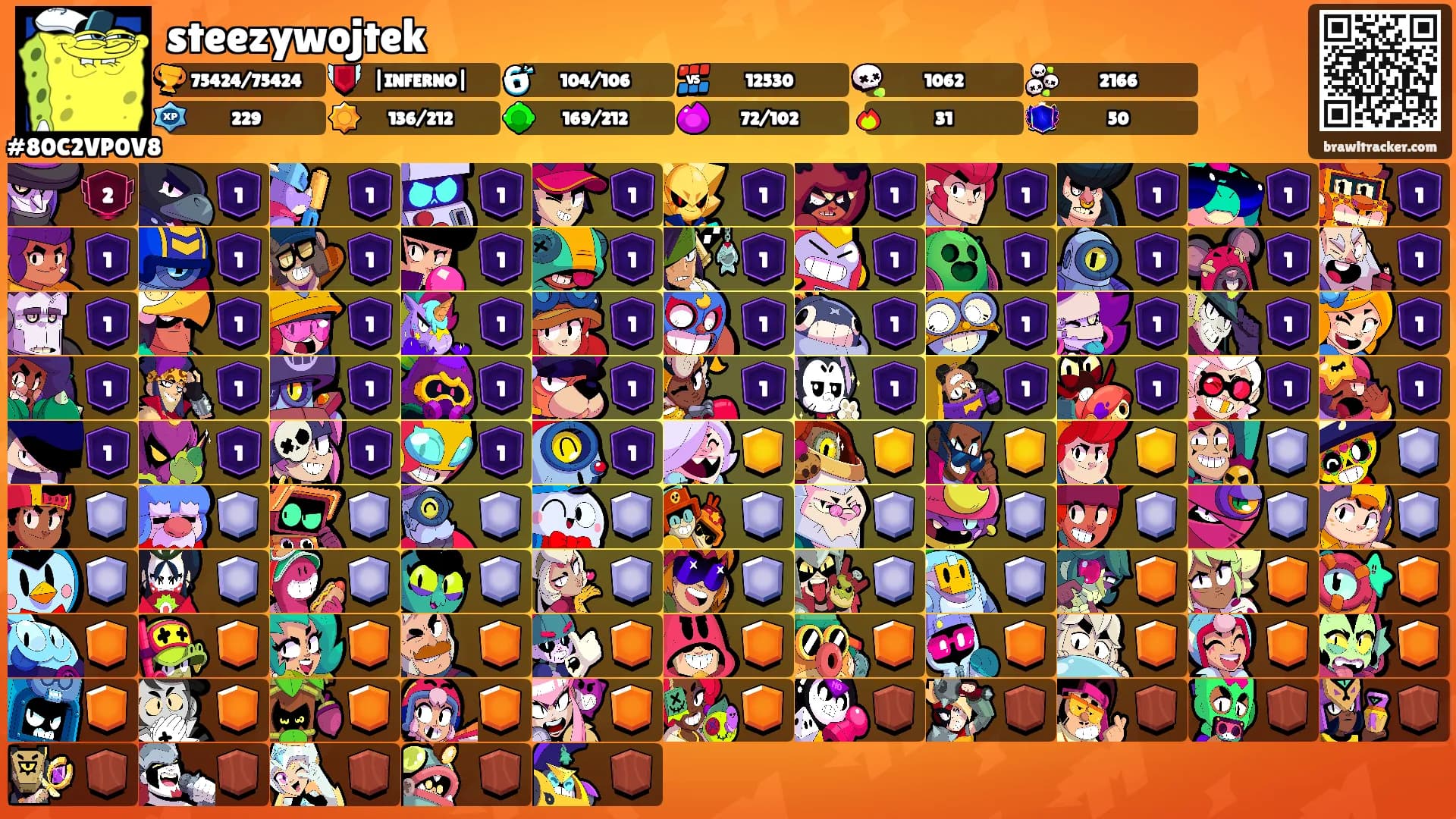steezywojtek's Ranks