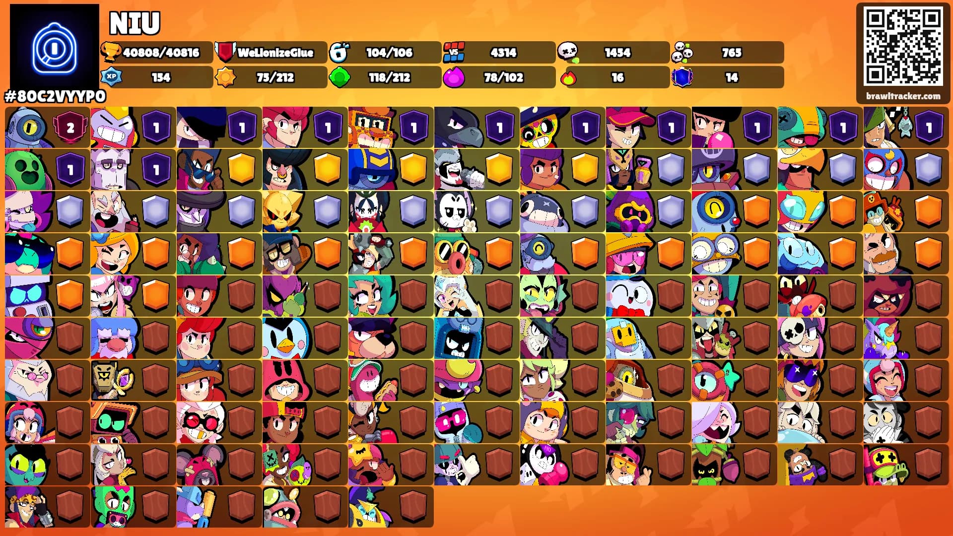 NIU's Ranks