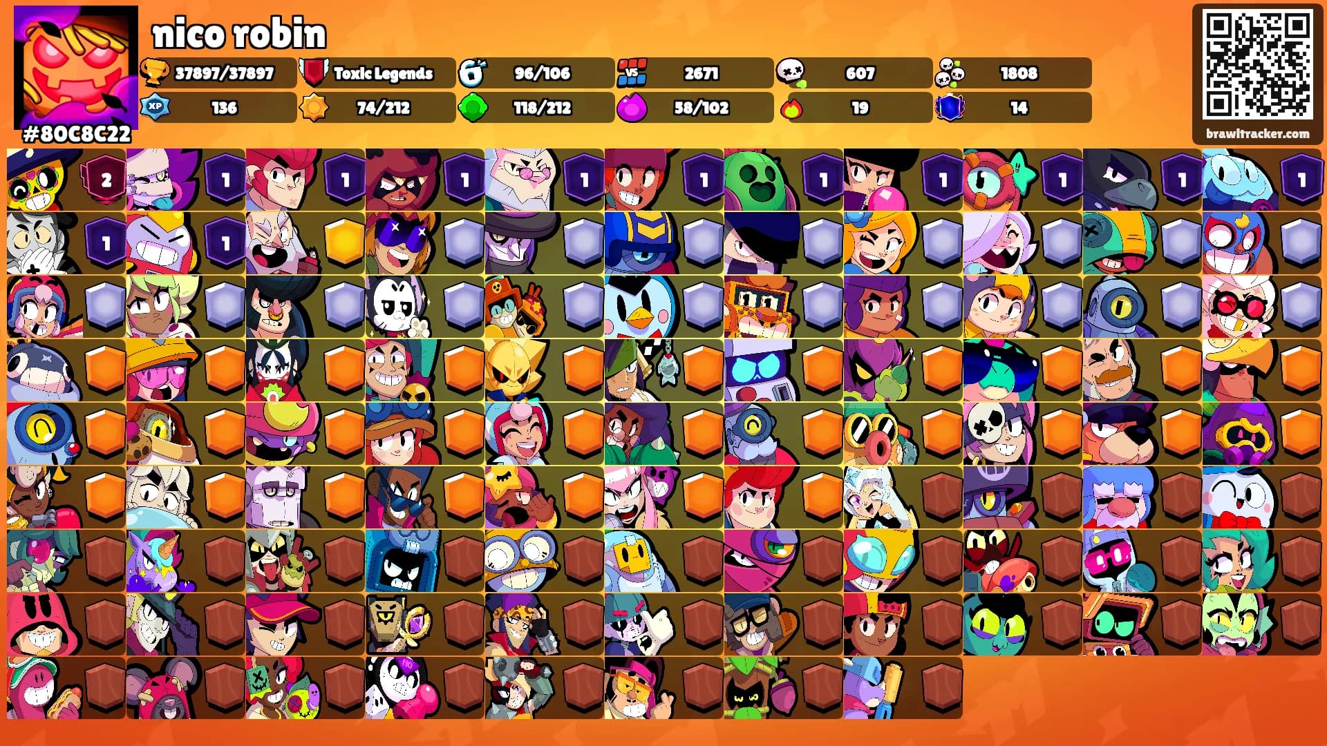 nico robin's Ranks