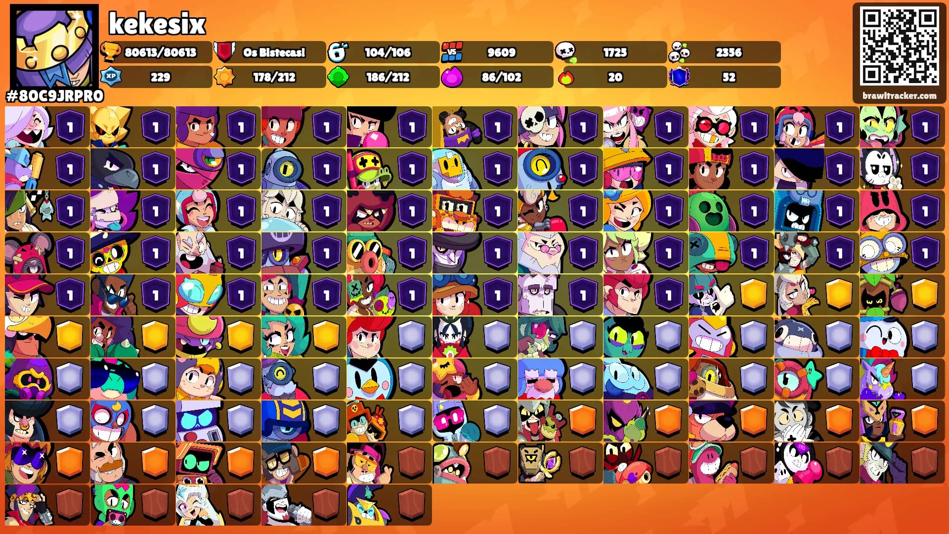 kekesix's Ranks