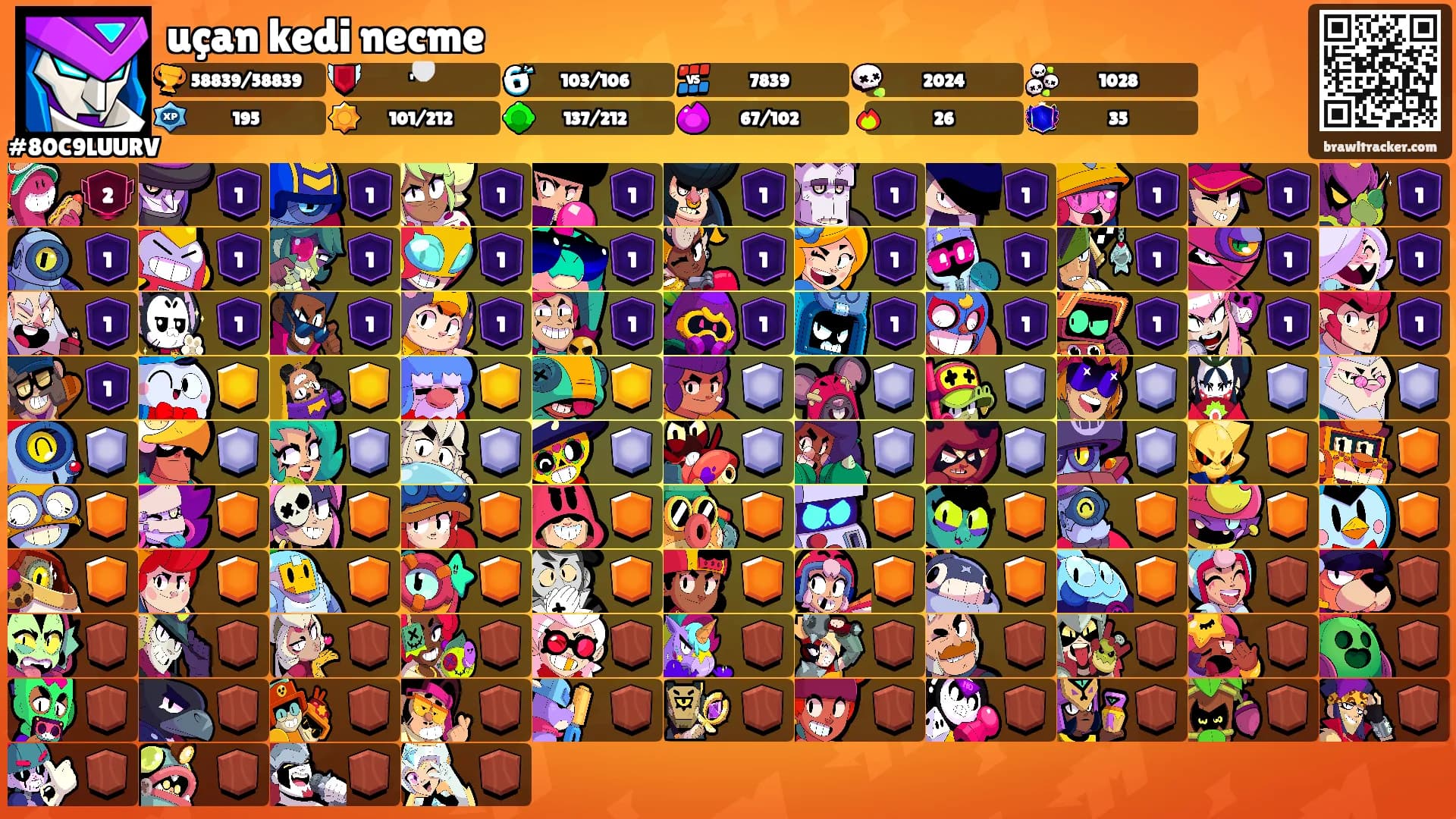 uçan kedi necme's Ranks