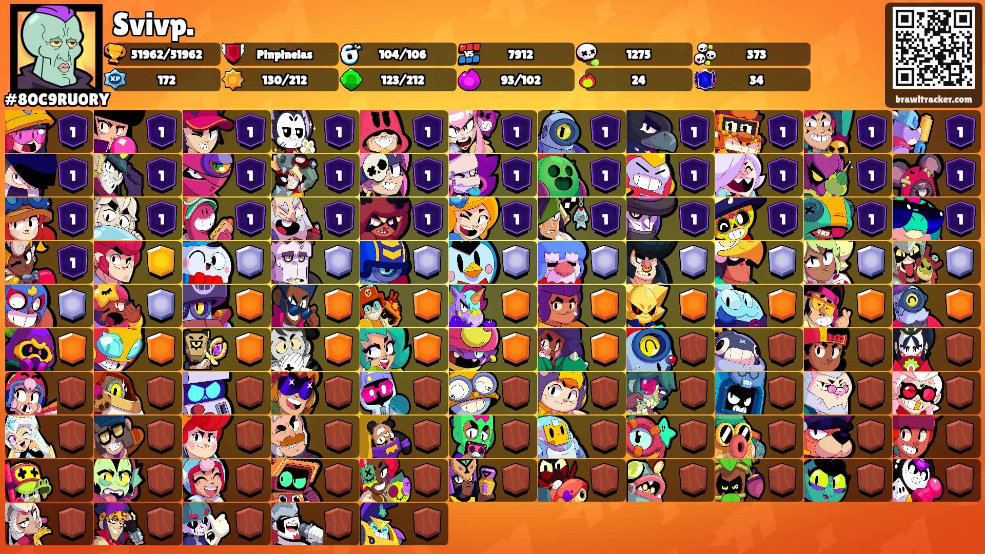 Svivp.'s Ranks