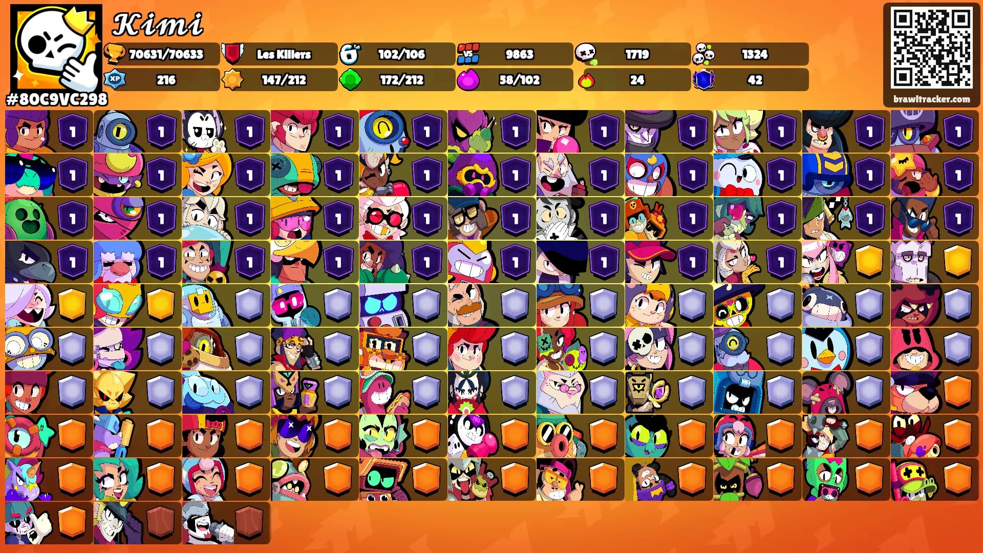 𝓚𝓲𝓶𝓲's Ranks
