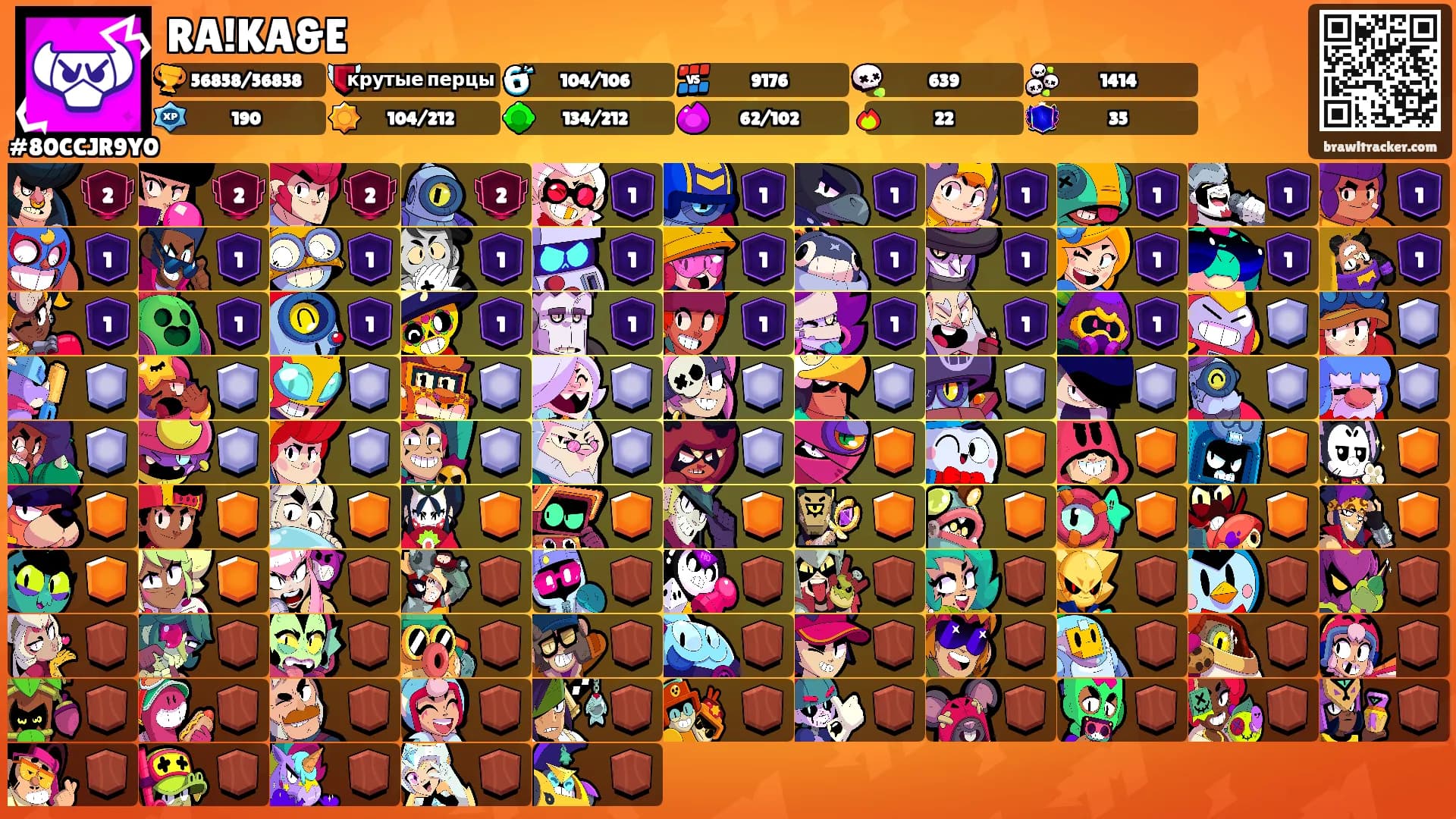 RA!KA&E's Ranks