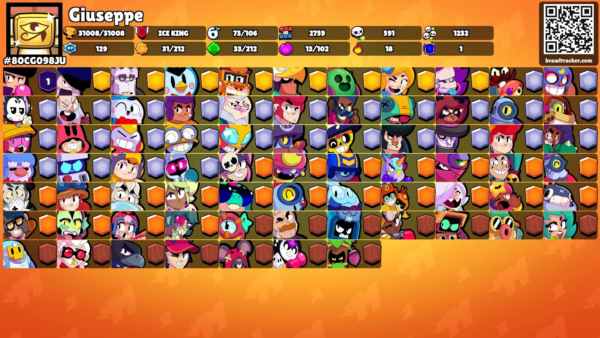 Giuseppe's Ranks