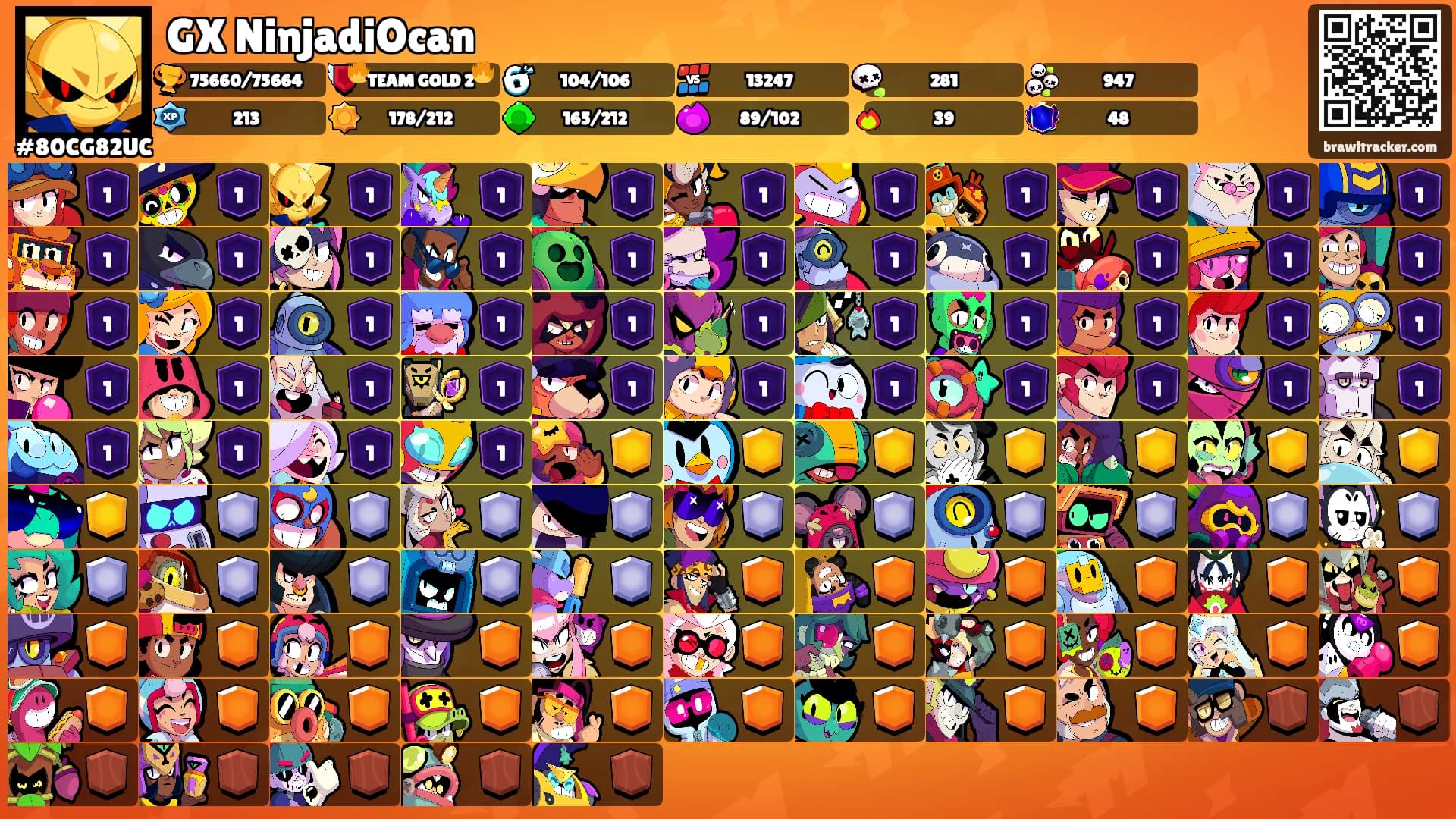 GX NinjadiOcan's Ranks