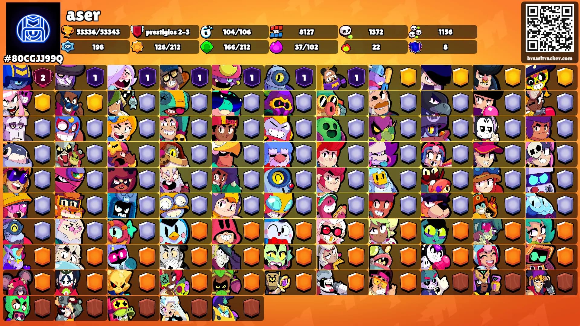 aser's Ranks