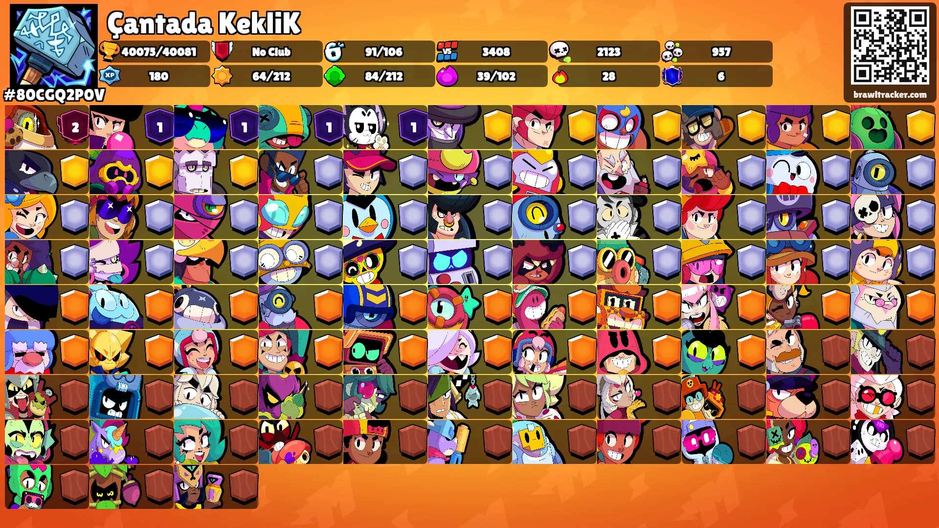 Çantada KekliK's Ranks