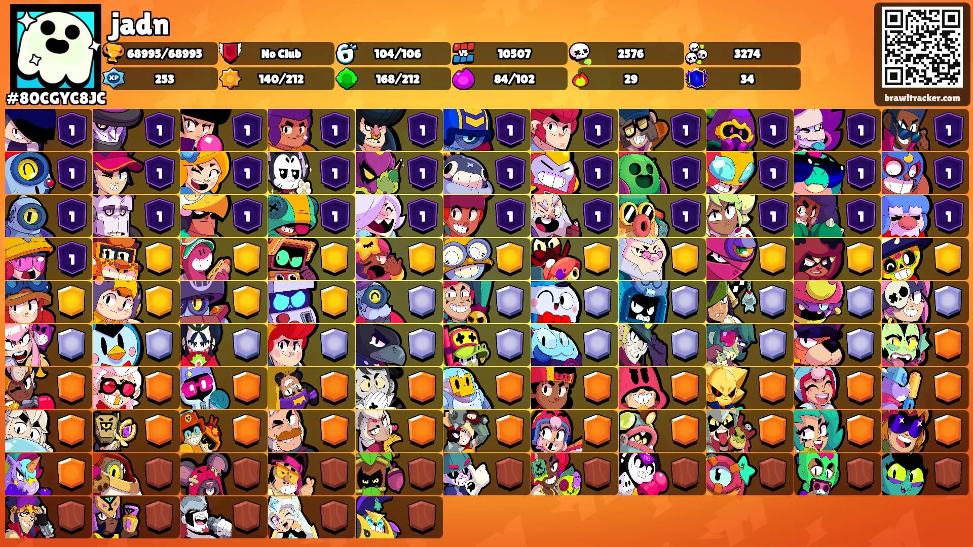 jadn's Ranks