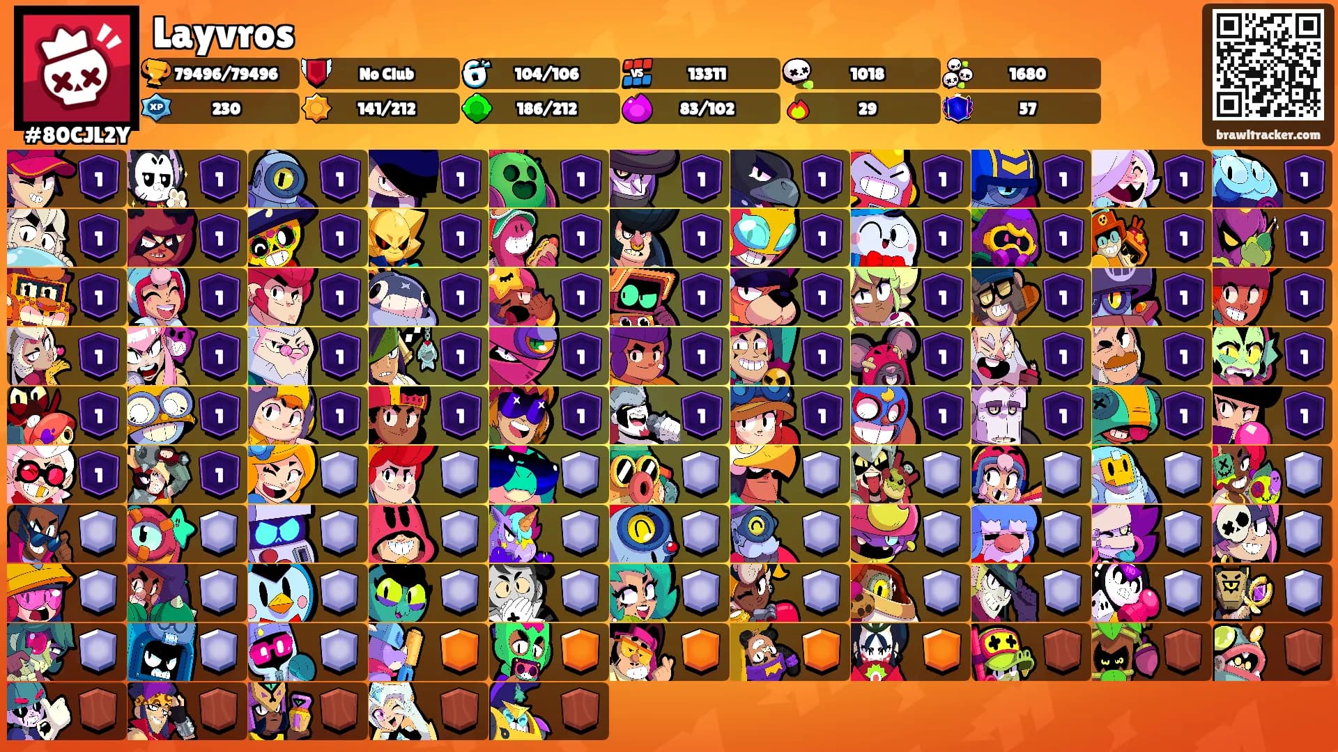 Layvros's Ranks