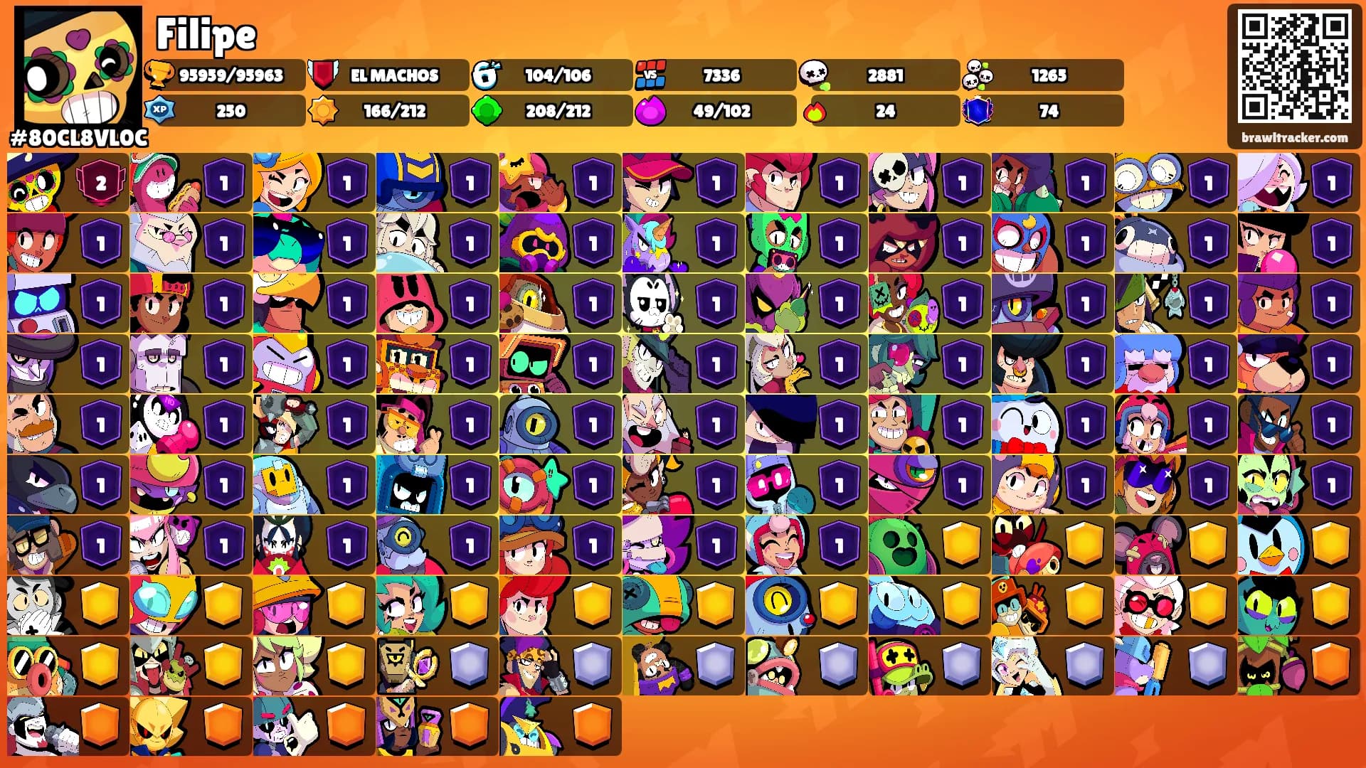 Filipe's Ranks