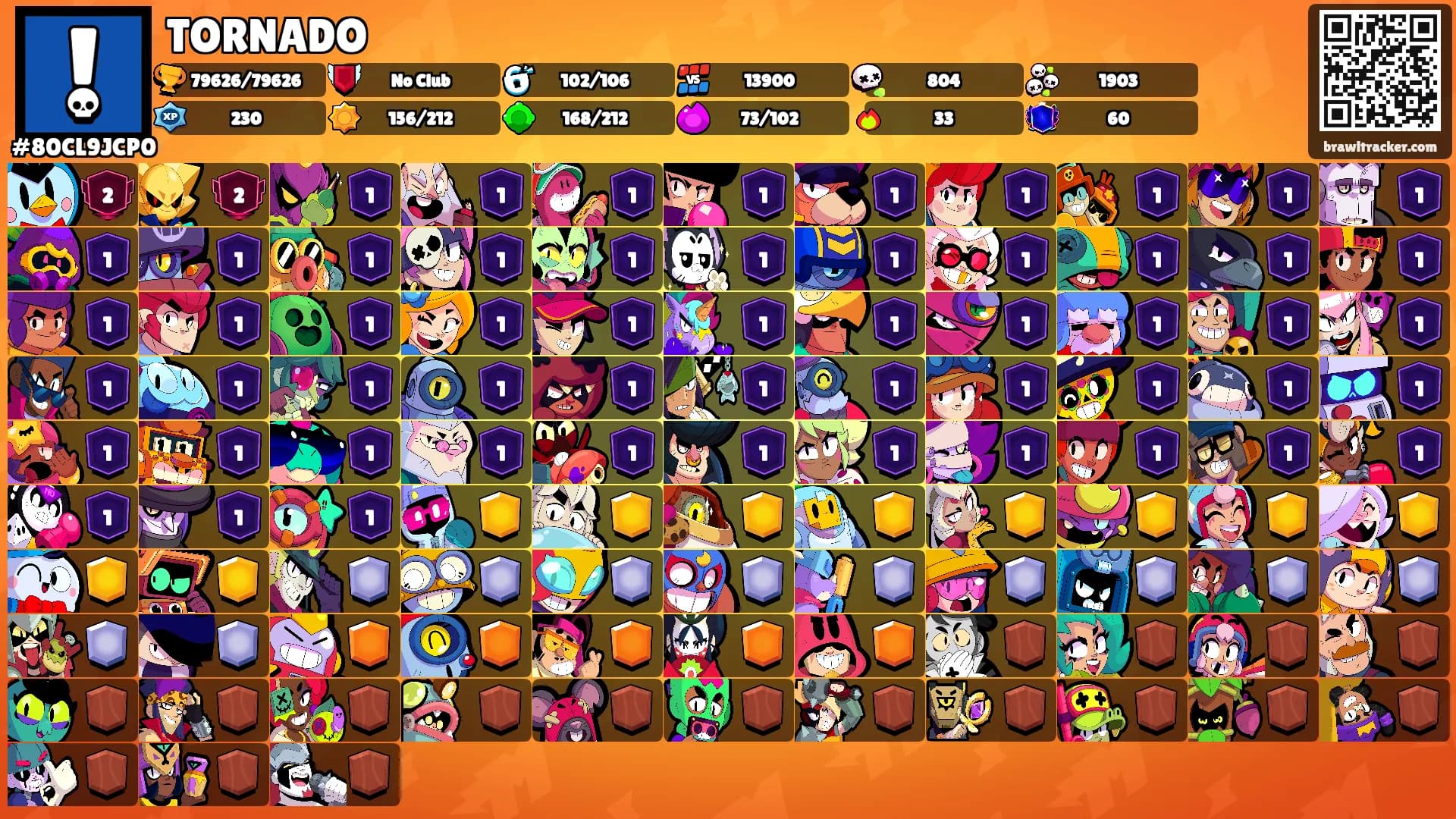 TORNADO's Ranks