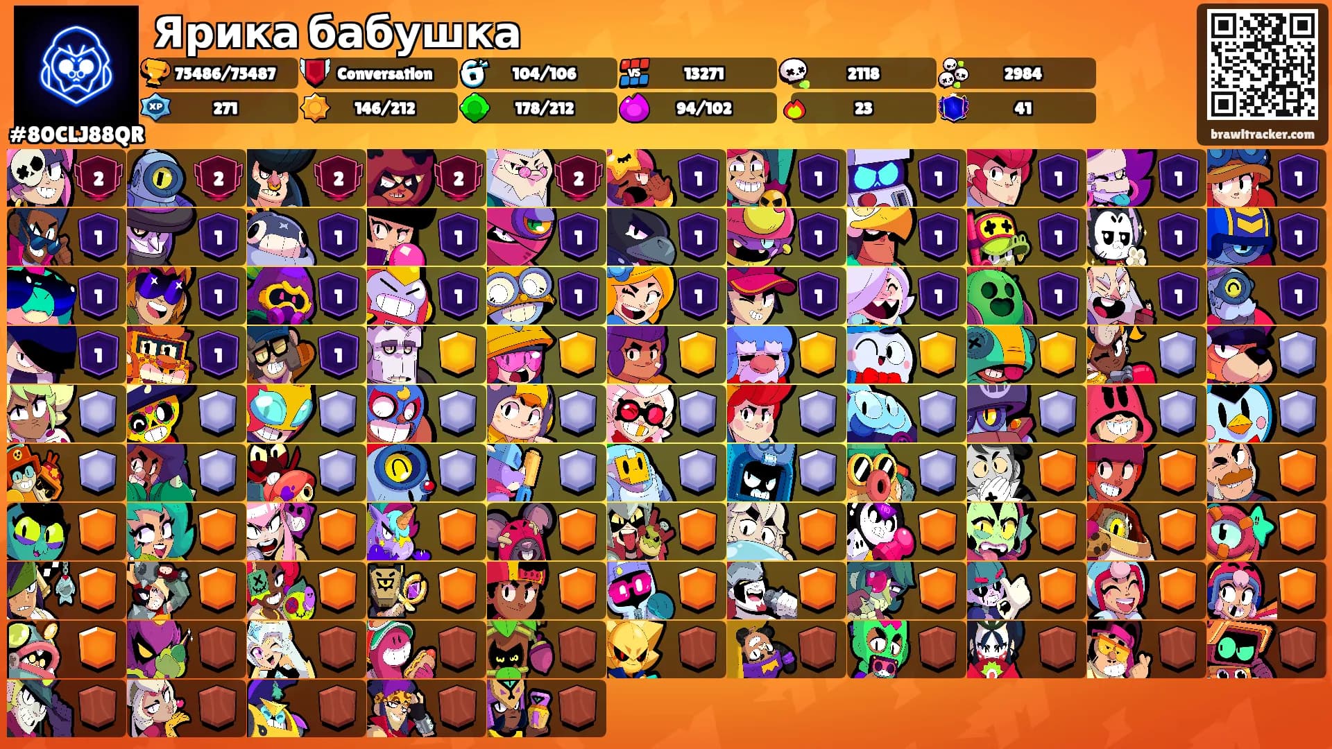 Ярика бабушка's Ranks