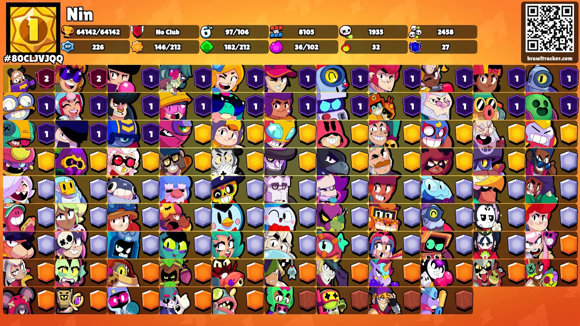Nin's Ranks