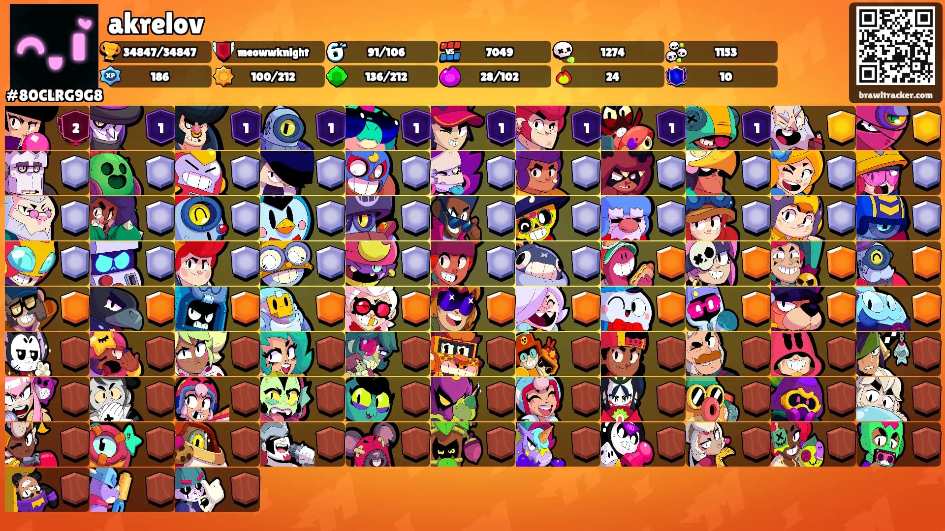 akrelov's Ranks