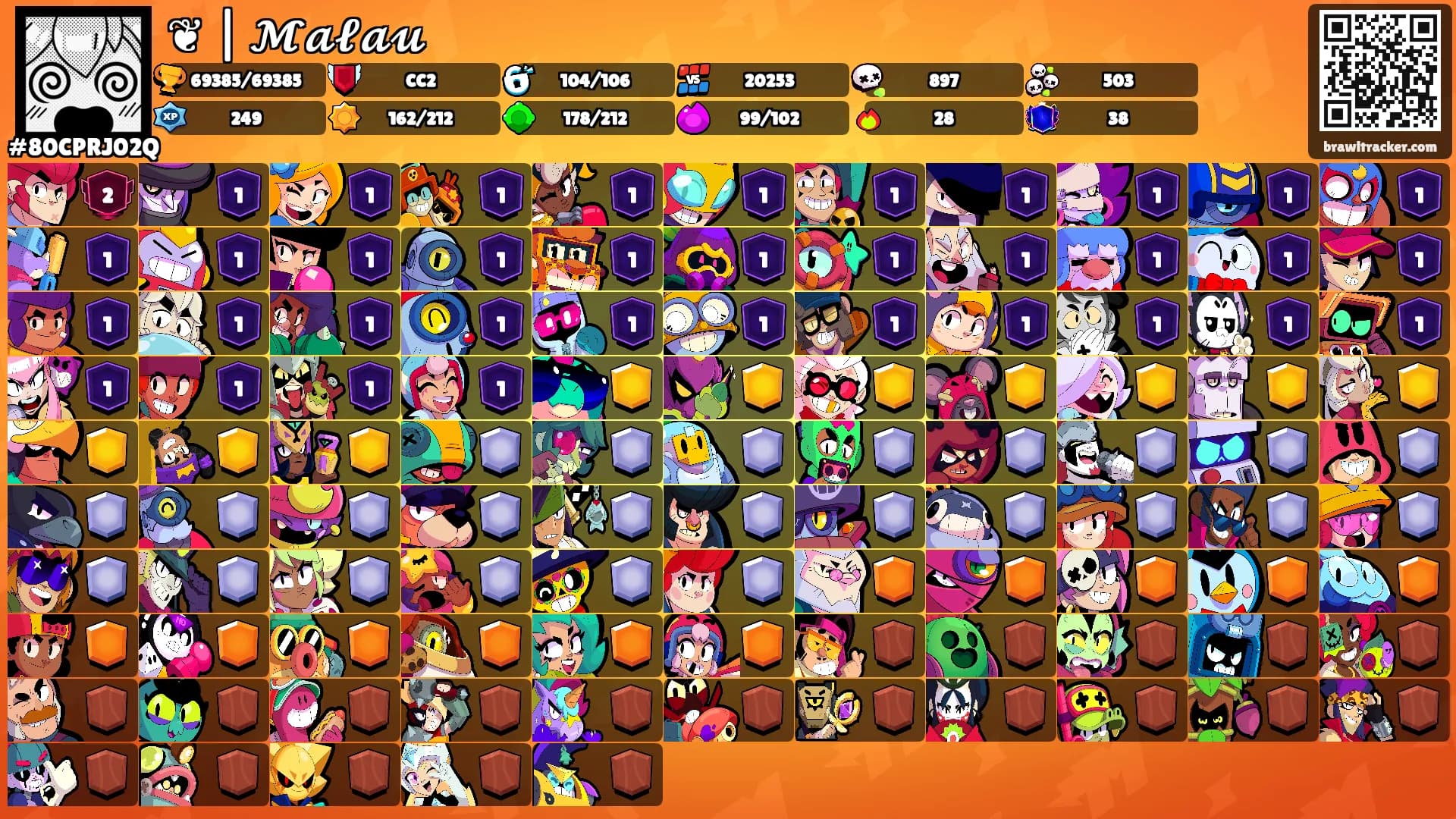 ❦ | 𝓜𝓪𝓵𝓪𝓾's Ranks