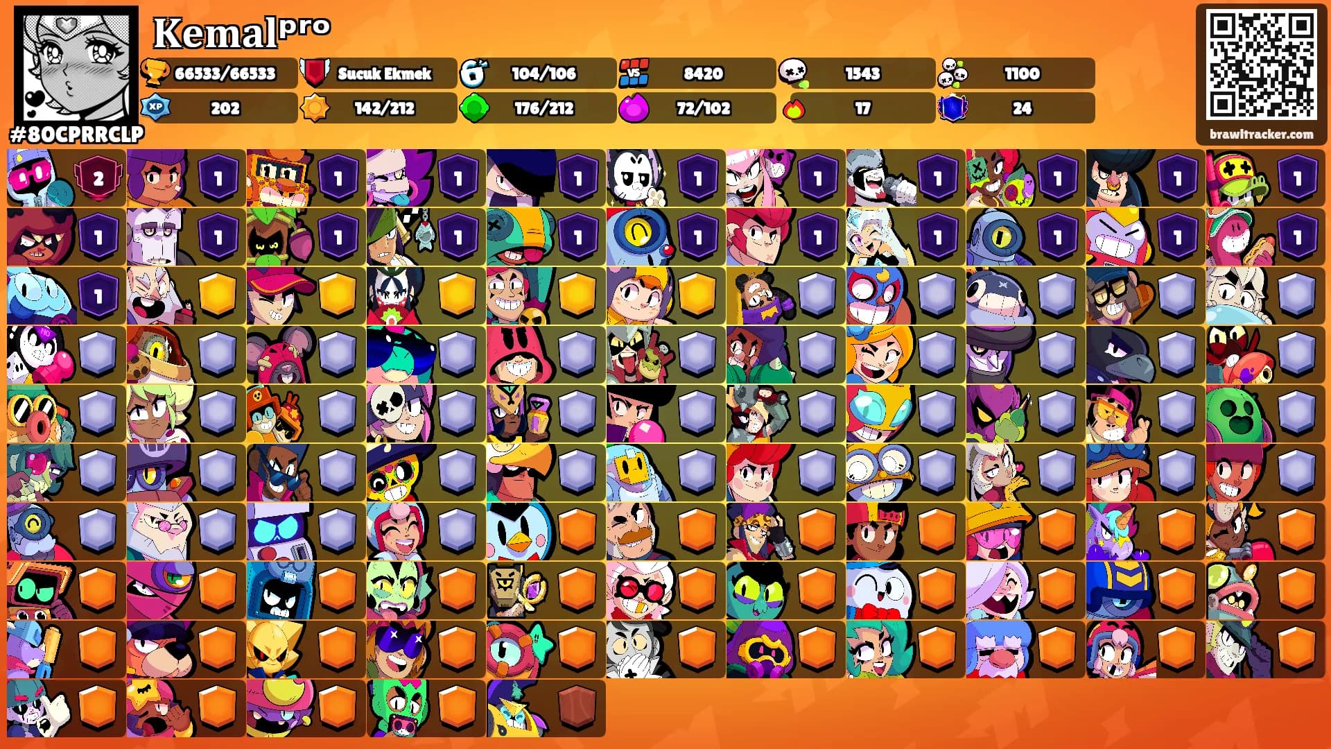 𝐊𝐞𝐦𝐚𝐥ᵖʳᵒ's Ranks