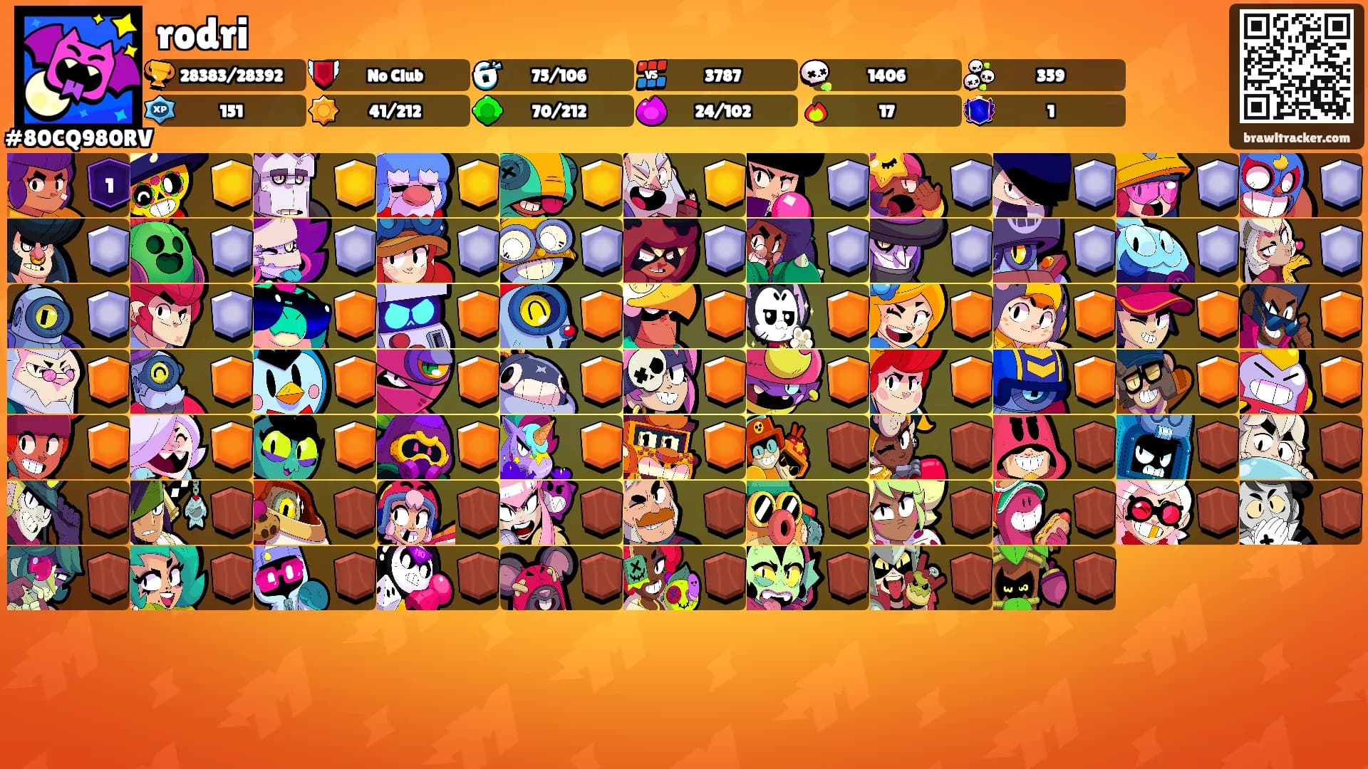 rodri's Ranks