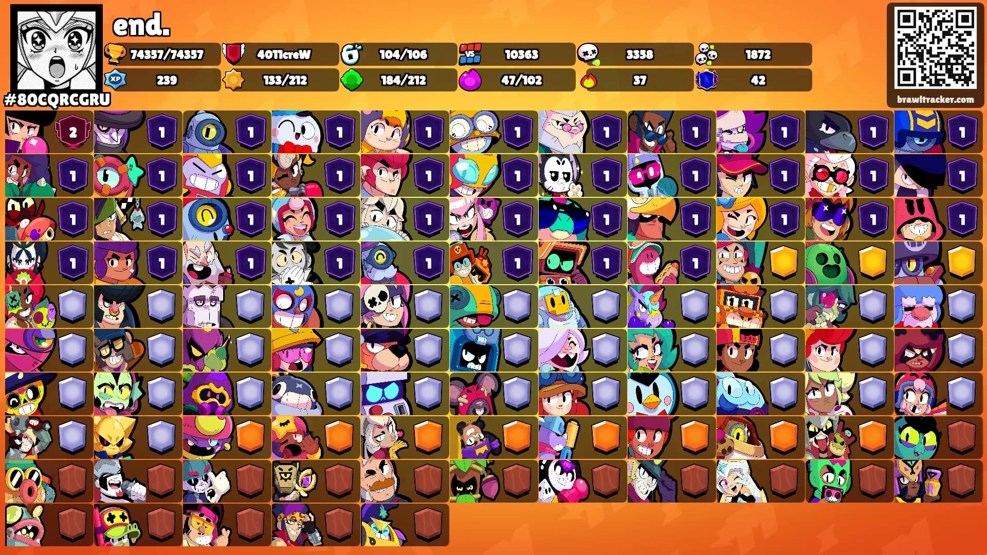 end.'s Ranks