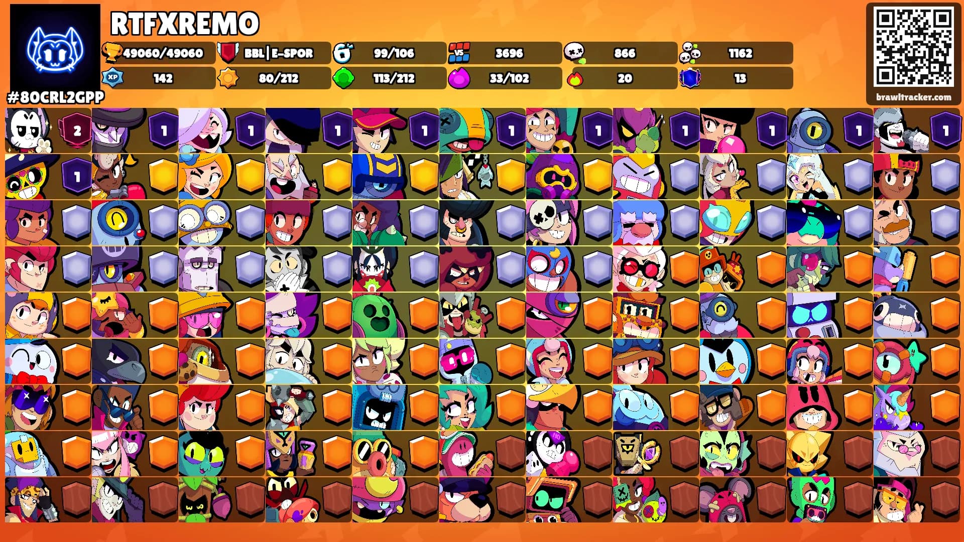 RTFXREMO's Ranks