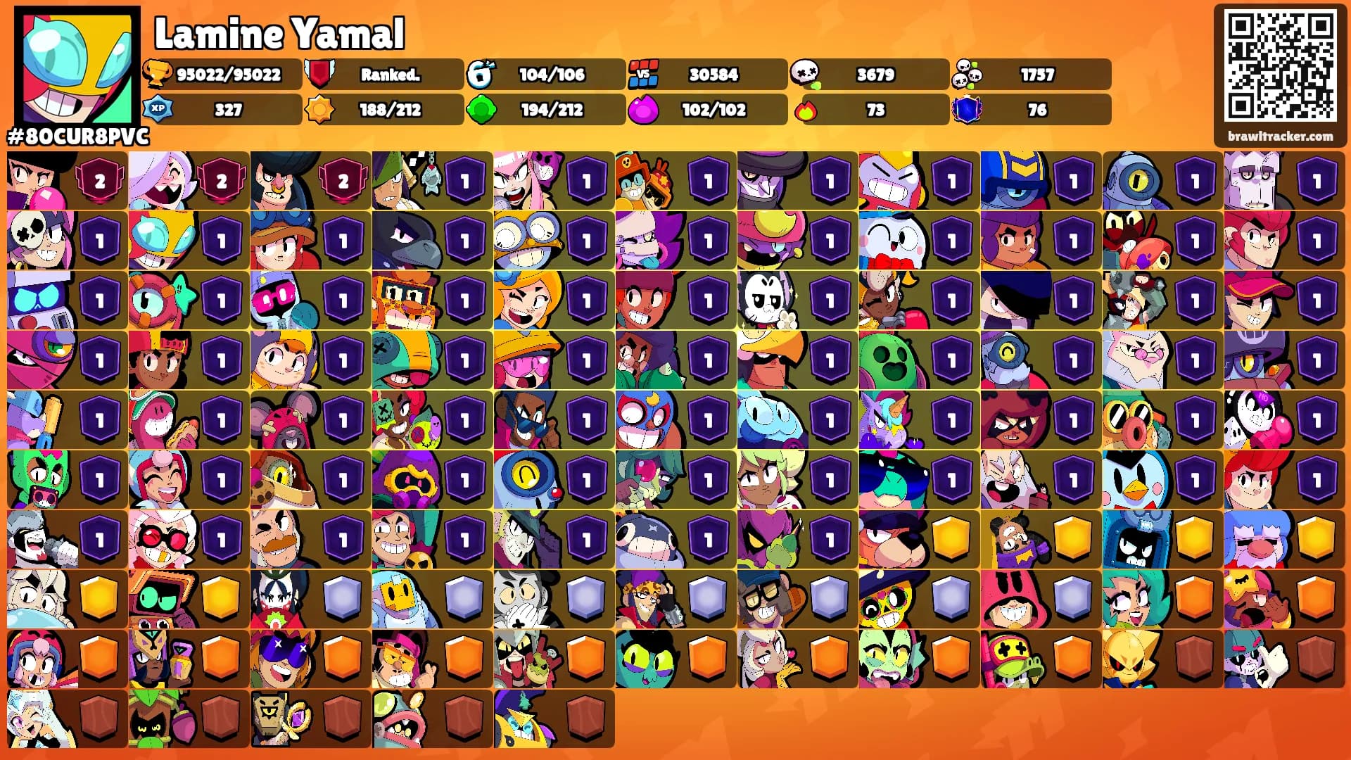 Lamine Yamal's Ranks