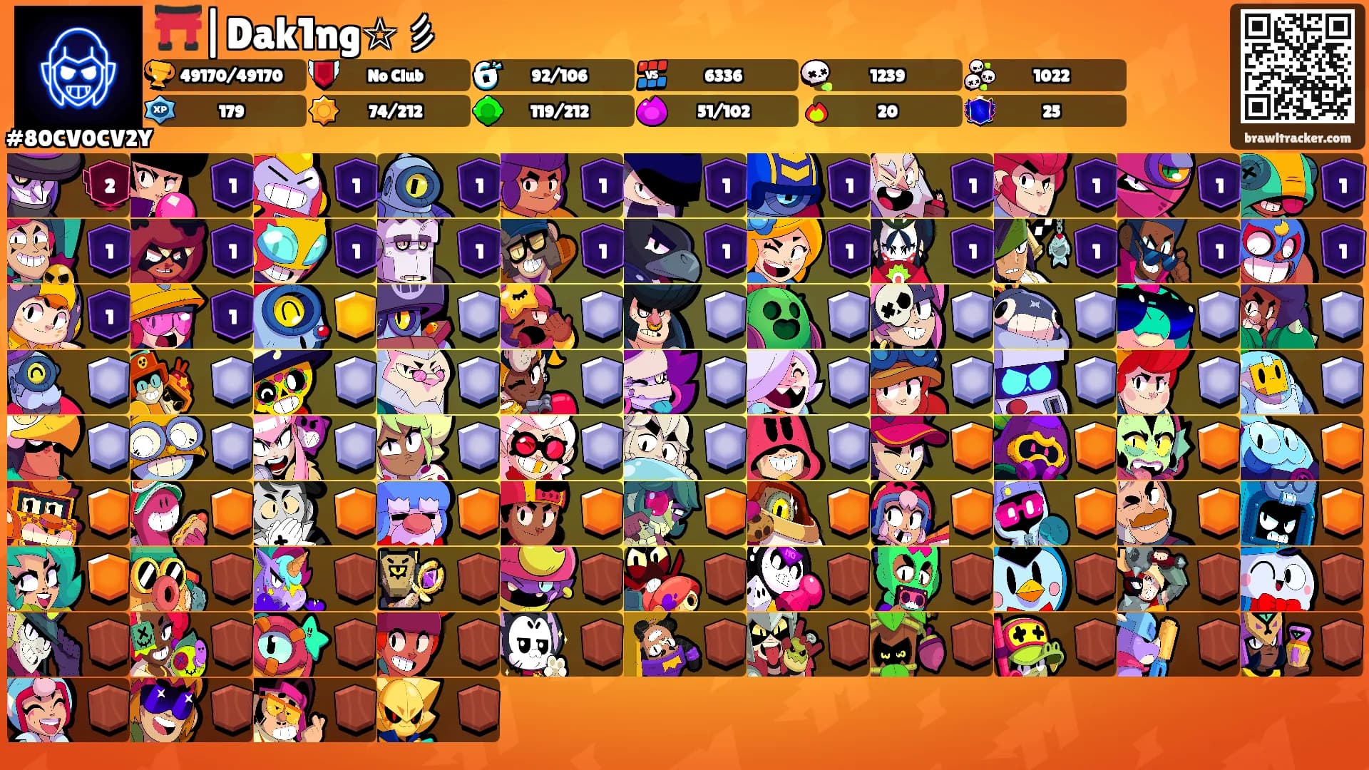 ⛩️|Dak1ng☆彡's Ranks
