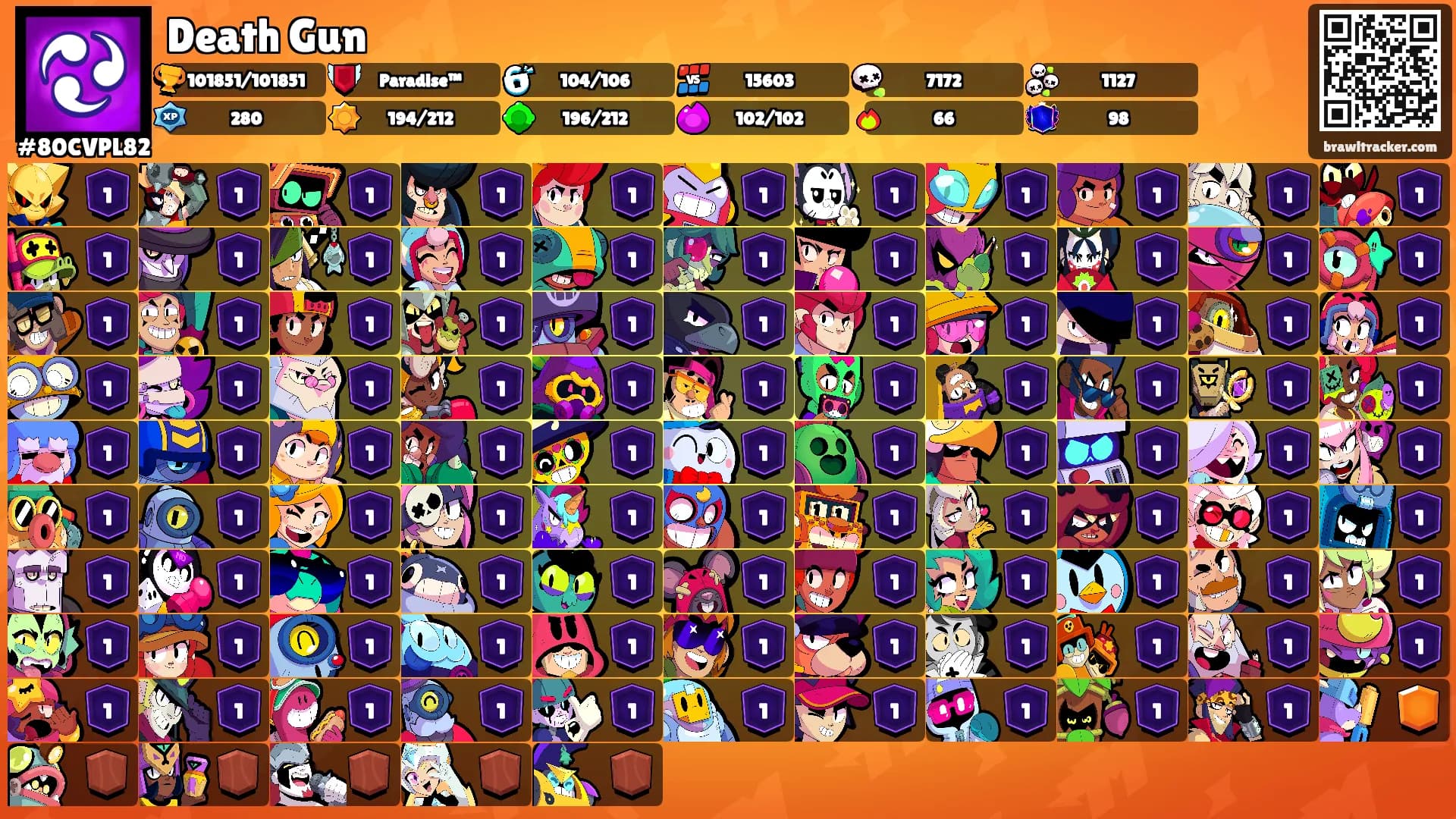 Death Gun's Ranks