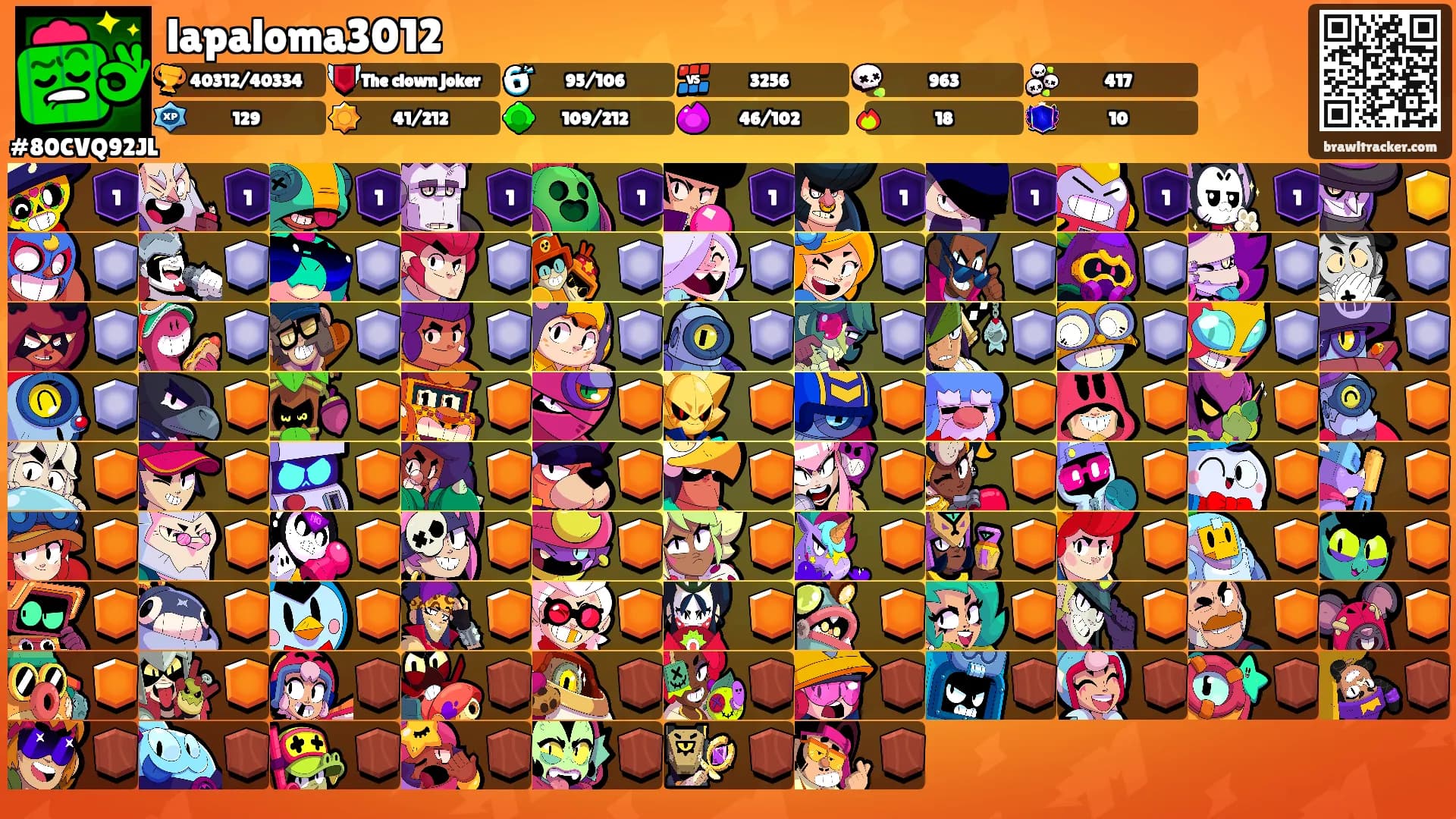 lapaloma3012's Ranks