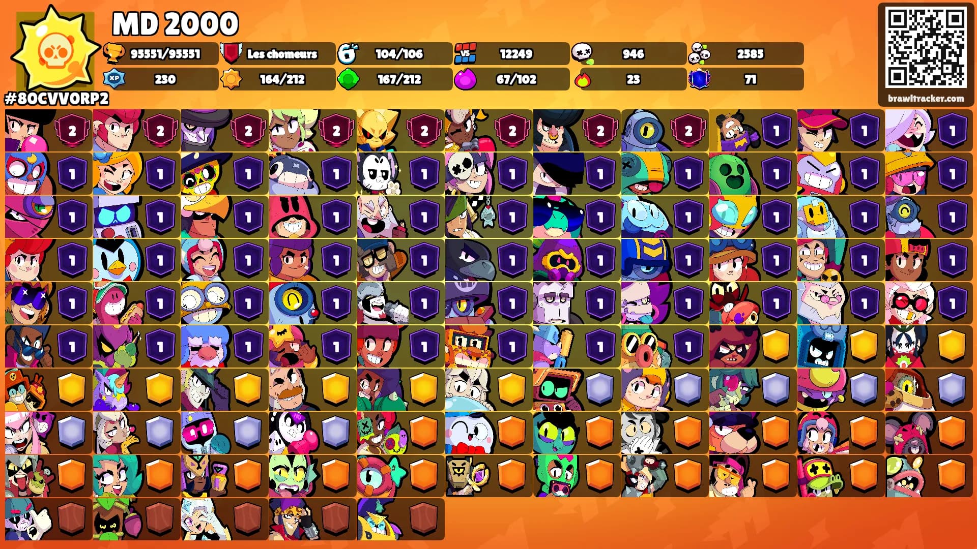 MD 2000's Ranks