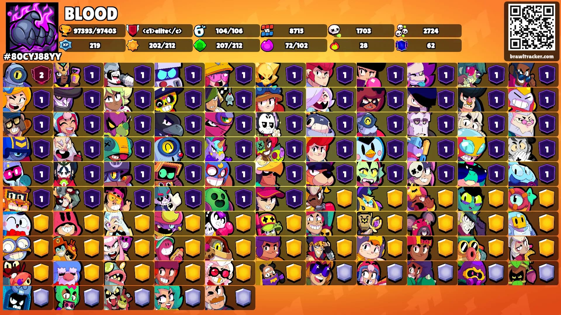 BLOOD's Ranks