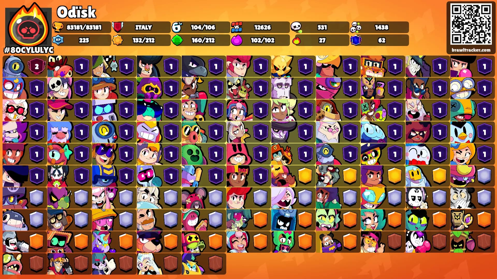 Odïsk's Ranks