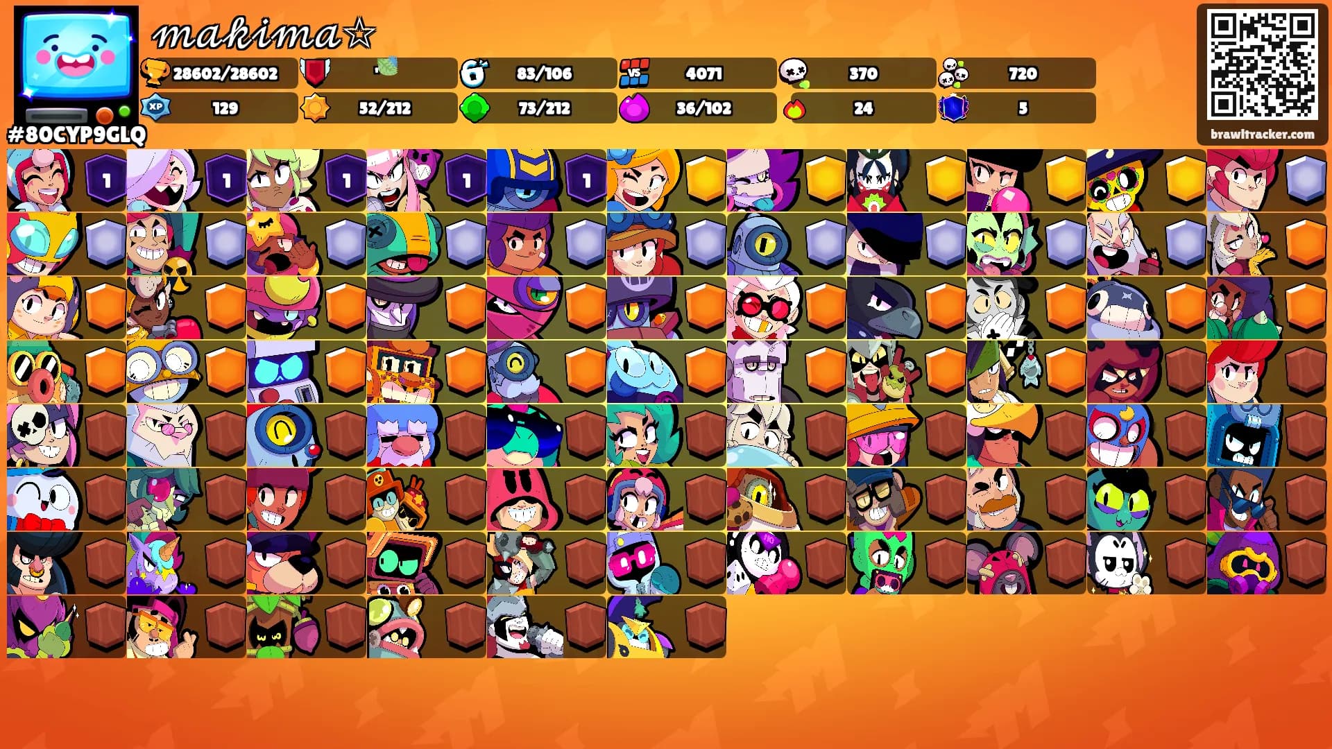 𝓂𝒶𝓀𝒾𝓂𝒶☆'s Ranks