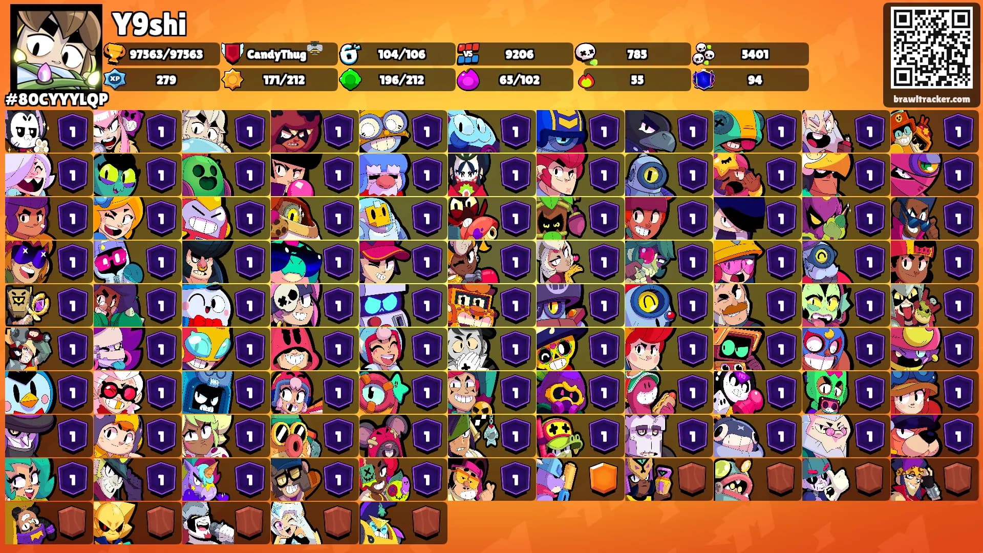 Y9shi's Ranks