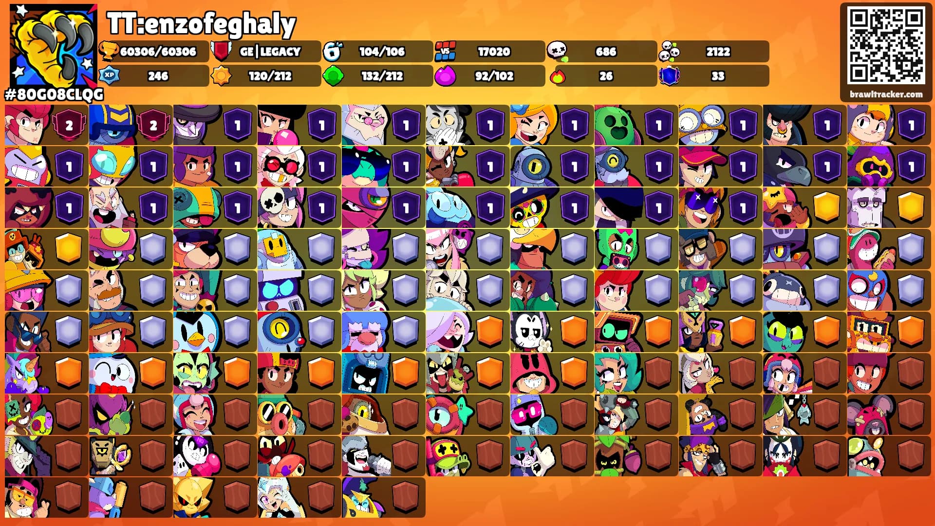 TT:enzofeghaly's Ranks