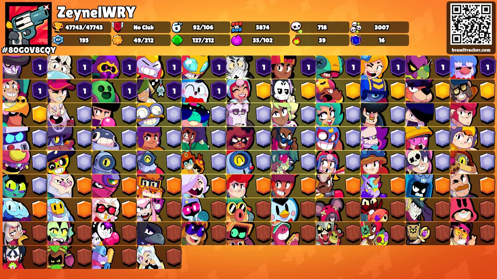 ZeynelWRY's Ranks