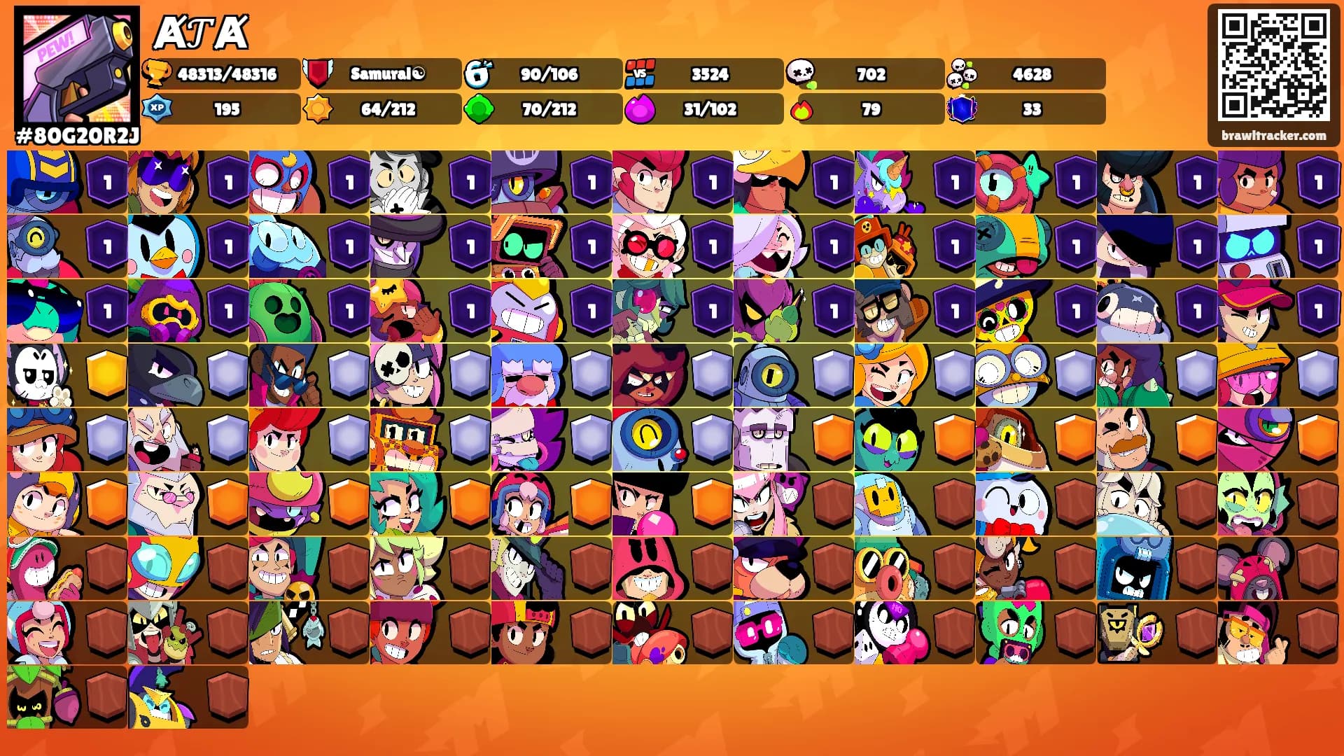 Ⱥ𝒯Ⱥ's Ranks