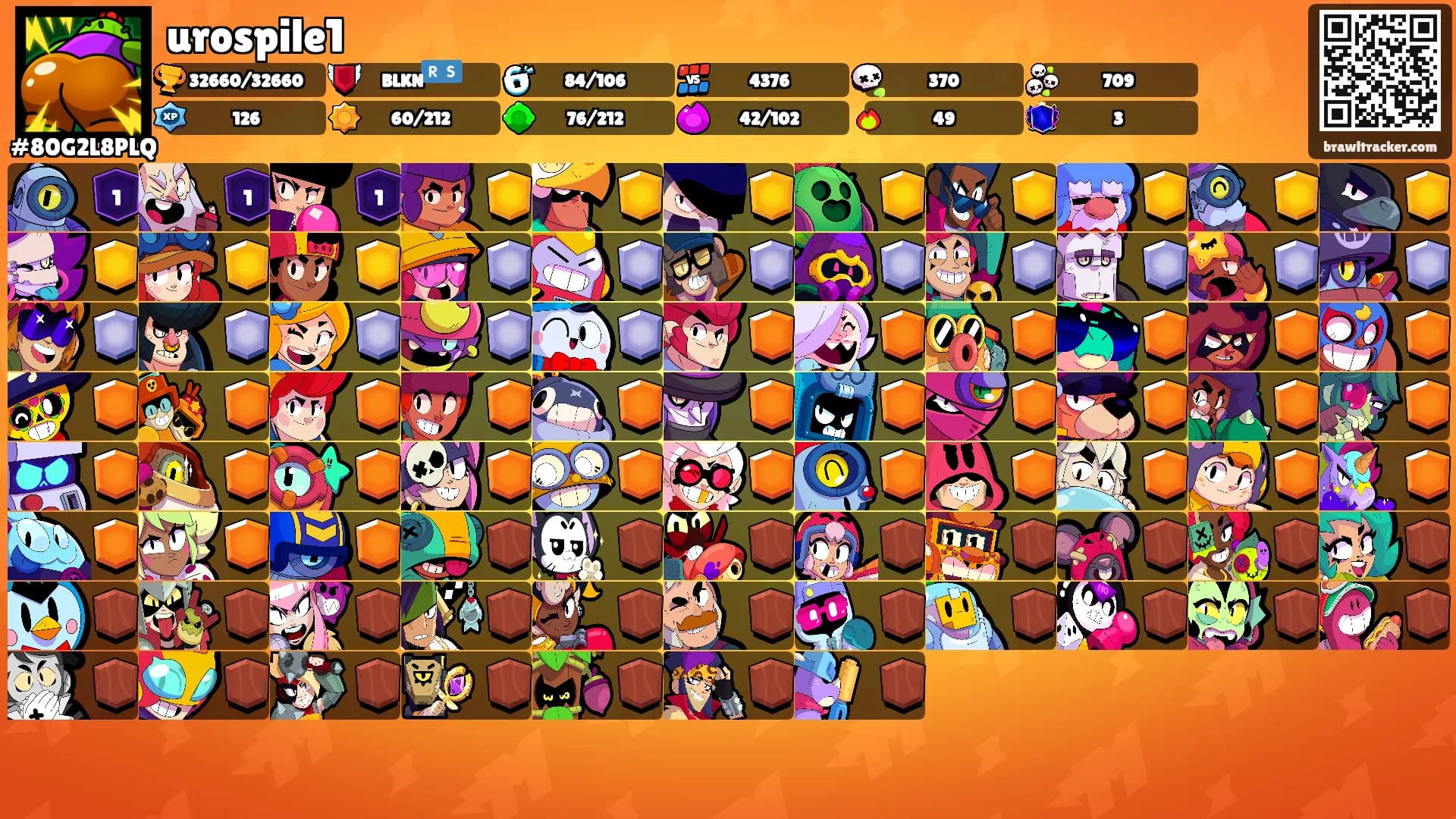urospile1's Ranks